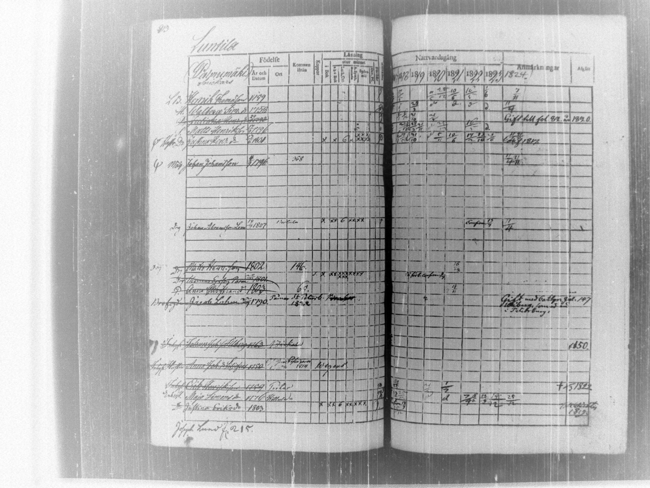 [ ../kirjat/Kirkonkirjat/tammela/rippikirja_1817-1824_tk514/kuvat/218.jpg ]