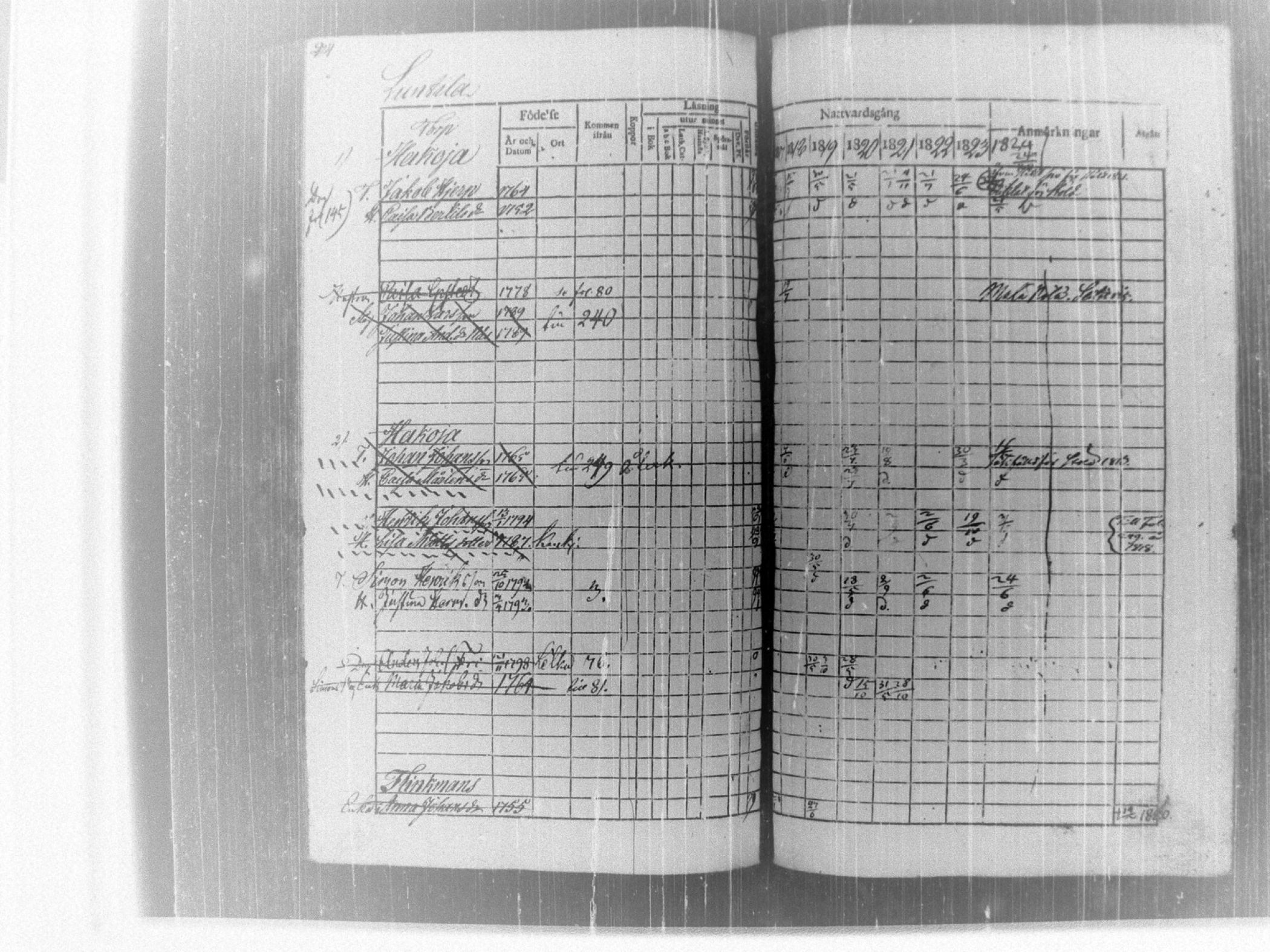 [ ../kirjat/Kirkonkirjat/tammela/rippikirja_1817-1824_tk514/kuvat/219.jpg ]