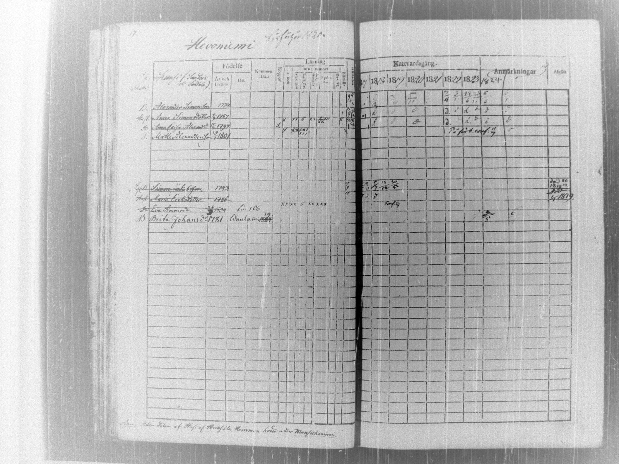 [ ../kirjat/Kirkonkirjat/tammela/rippikirja_1817-1824_tk514/kuvat/22.jpg ]
