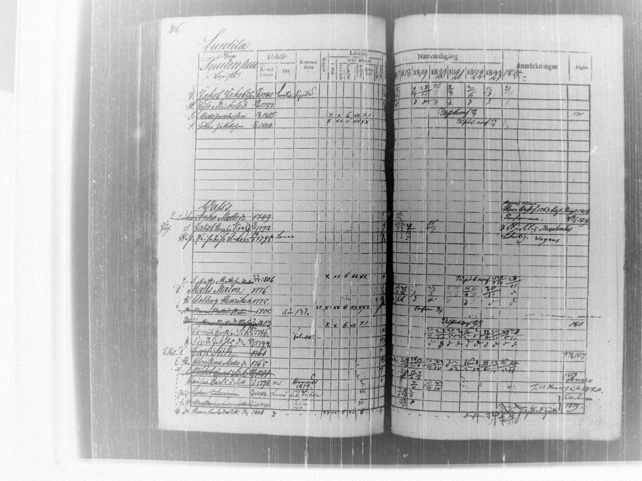 [ ../kirjat/Kirkonkirjat/tammela/rippikirja_1817-1824_tk514/kuvat/221.jpg ]