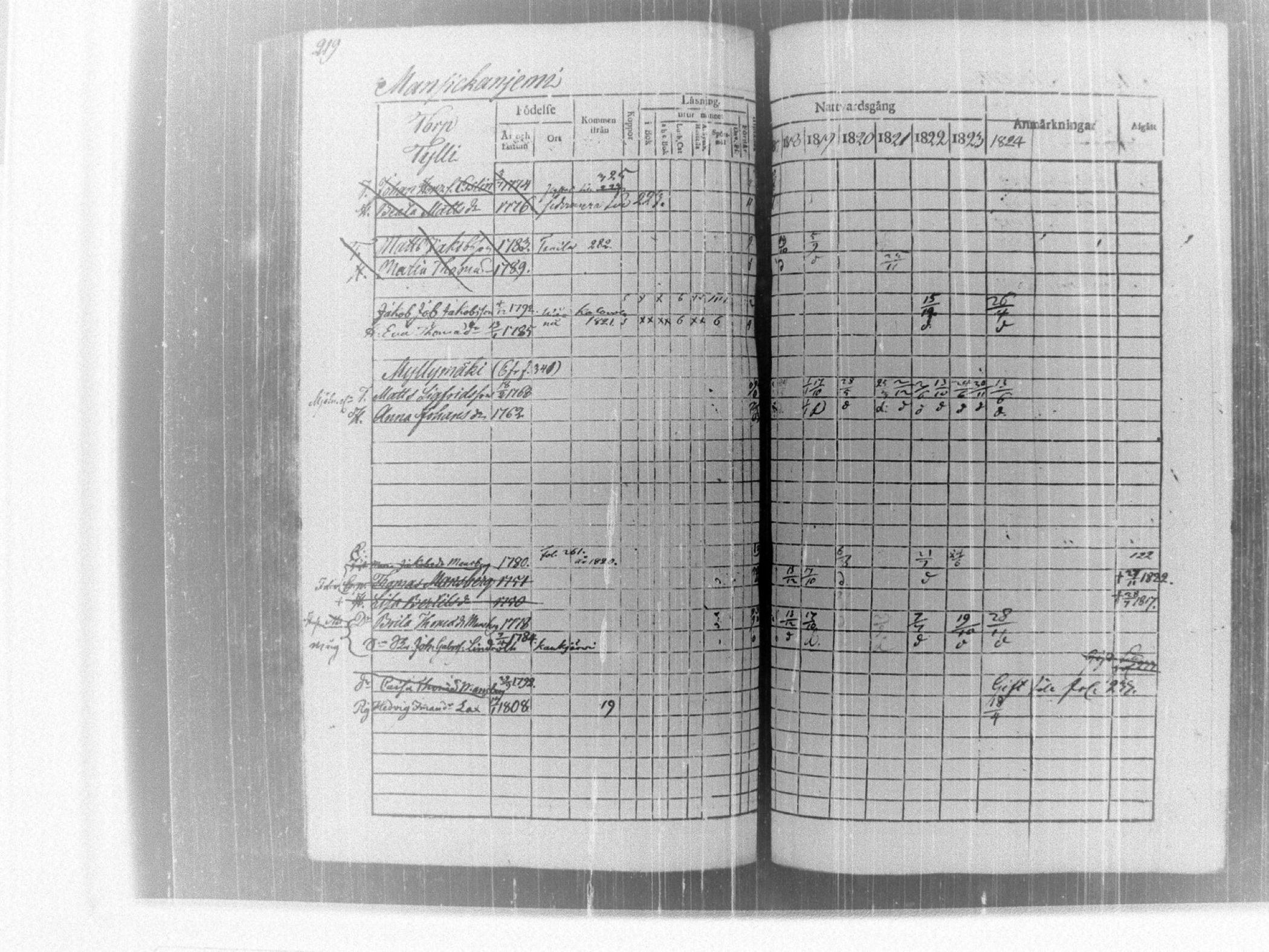 [ ../kirjat/Kirkonkirjat/tammela/rippikirja_1817-1824_tk514/kuvat/224.jpg ]