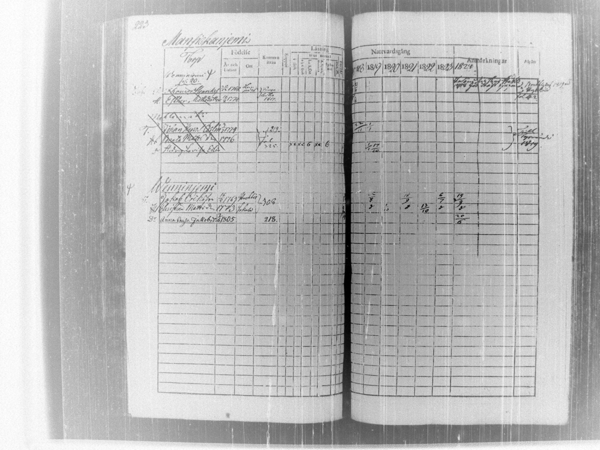 [ ../kirjat/Kirkonkirjat/tammela/rippikirja_1817-1824_tk514/kuvat/228.jpg ]
