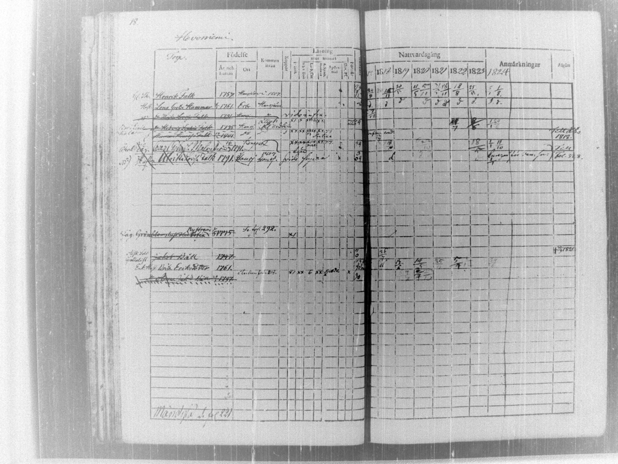[ ../kirjat/Kirkonkirjat/tammela/rippikirja_1817-1824_tk514/kuvat/23.jpg ]