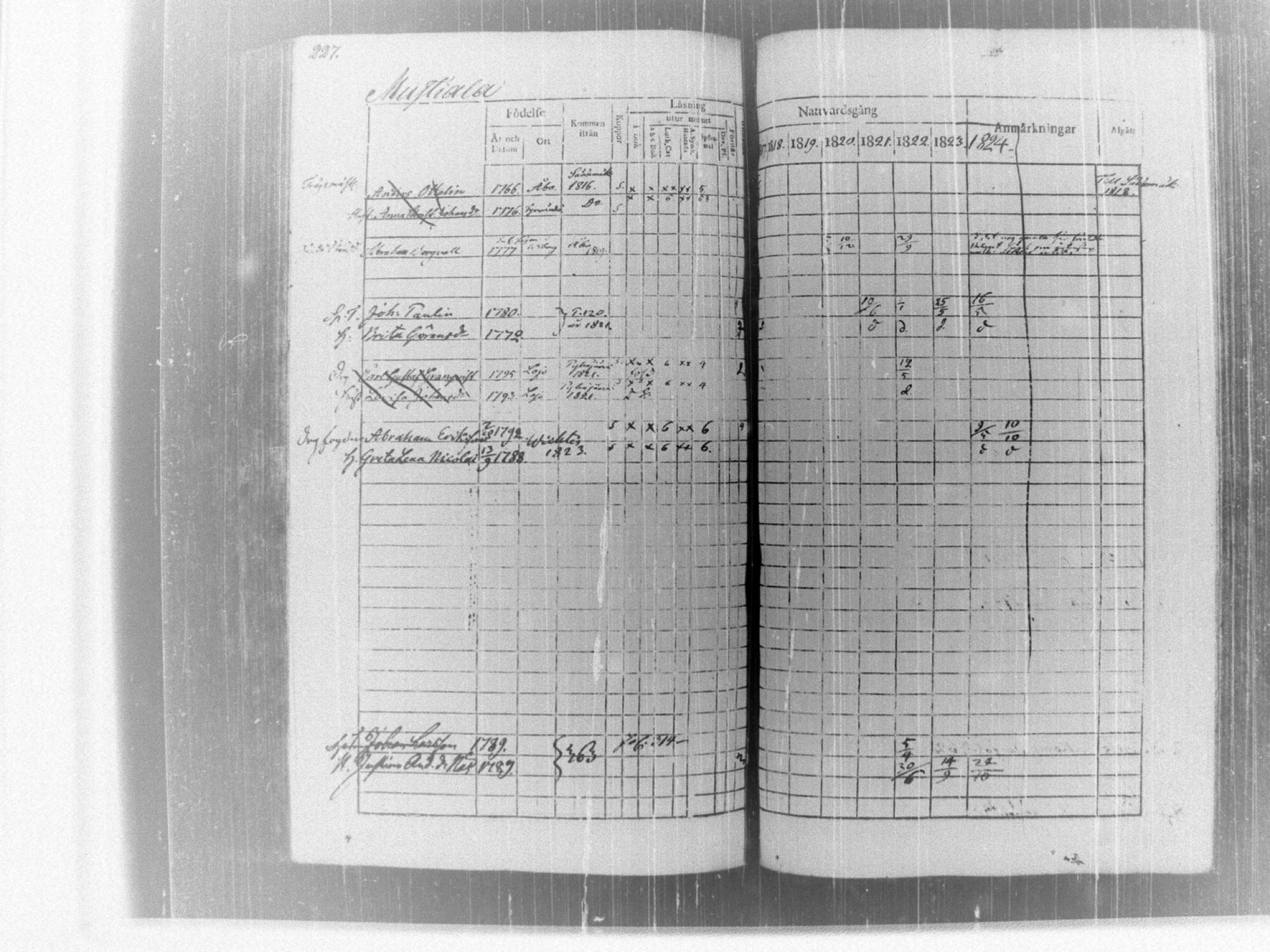 [ ../kirjat/Kirkonkirjat/tammela/rippikirja_1817-1824_tk514/kuvat/232.jpg ]