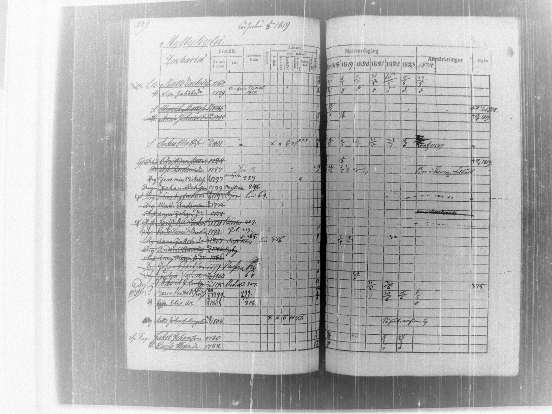 [ ../kirjat/Kirkonkirjat/tammela/rippikirja_1817-1824_tk514/kuvat/234.jpg ]