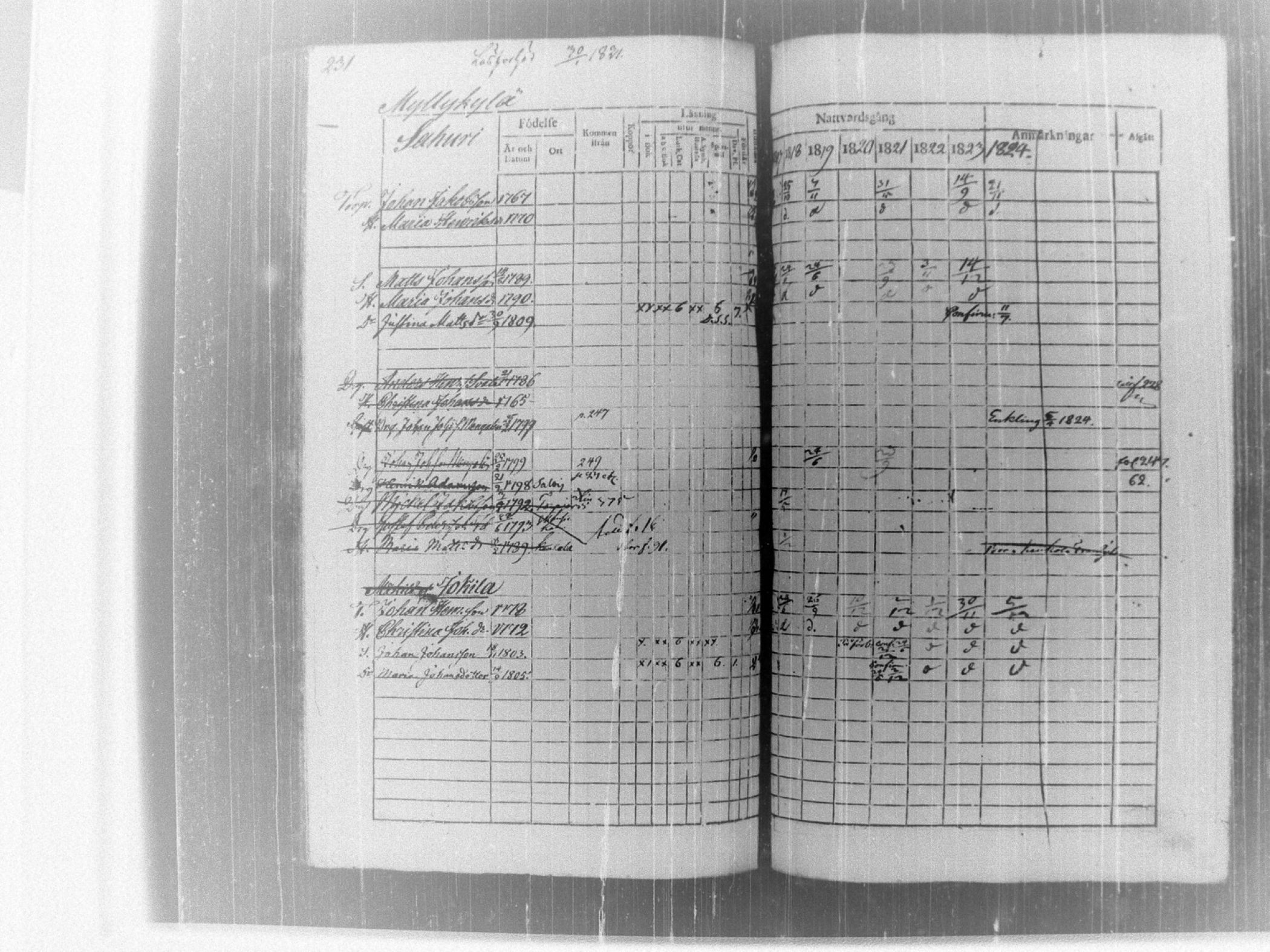 [ ../kirjat/Kirkonkirjat/tammela/rippikirja_1817-1824_tk514/kuvat/236.jpg ]