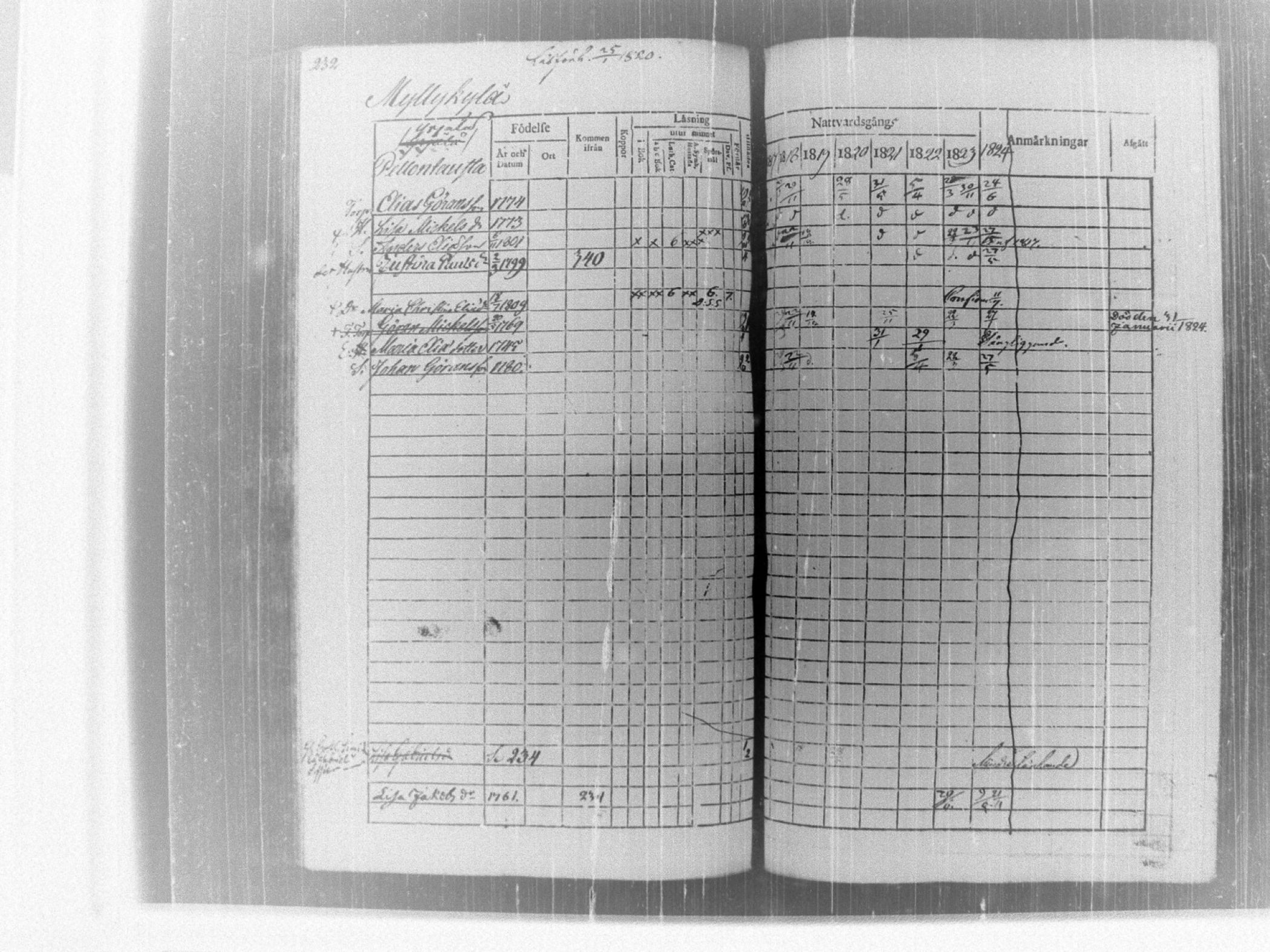 [ ../kirjat/Kirkonkirjat/tammela/rippikirja_1817-1824_tk514/kuvat/237.jpg ]