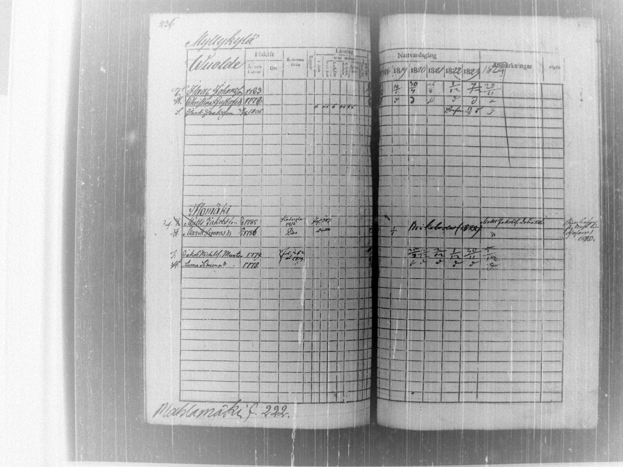 [ ../kirjat/Kirkonkirjat/tammela/rippikirja_1817-1824_tk514/kuvat/242.jpg ]