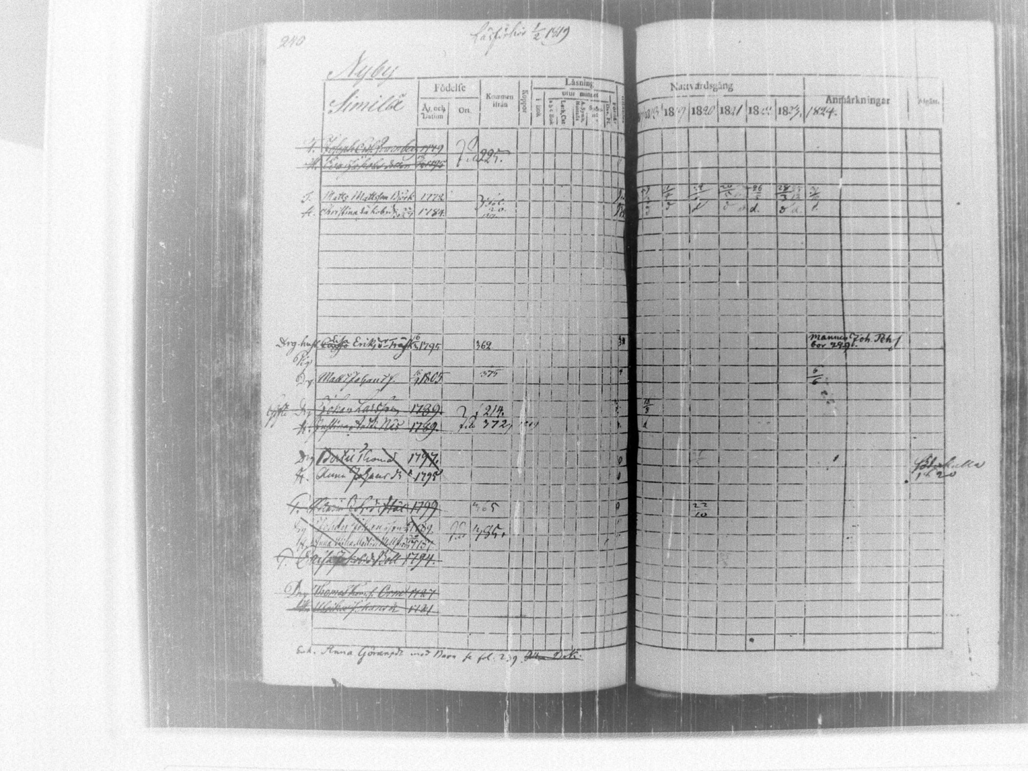 [ ../kirjat/Kirkonkirjat/tammela/rippikirja_1817-1824_tk514/kuvat/246.jpg ]