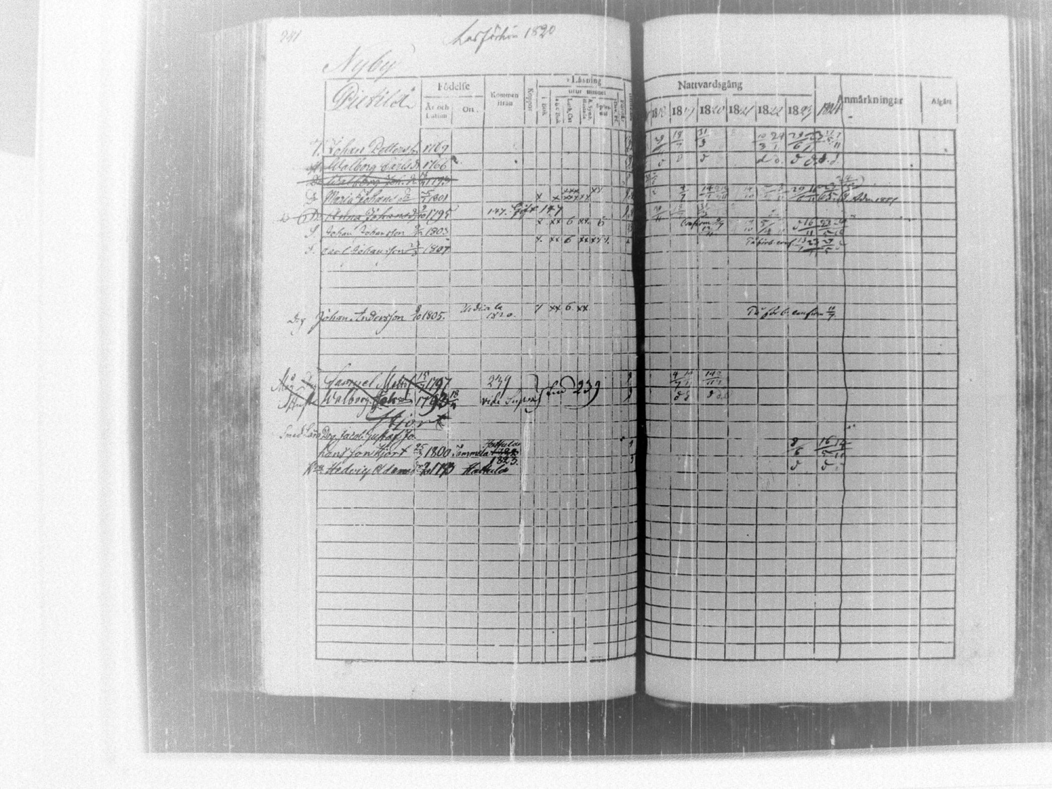[ ../kirjat/Kirkonkirjat/tammela/rippikirja_1817-1824_tk514/kuvat/247.jpg ]