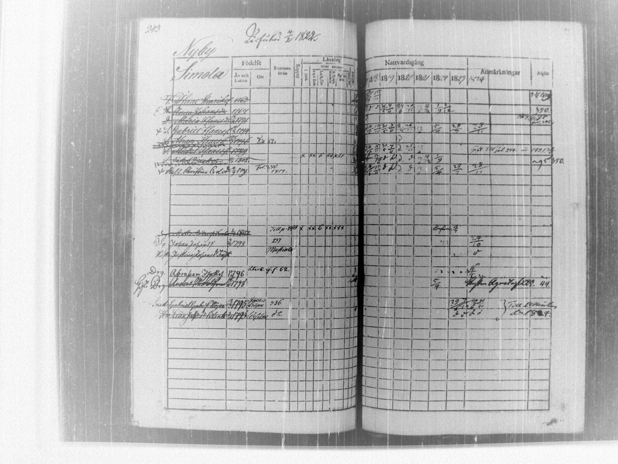 [ ../kirjat/Kirkonkirjat/tammela/rippikirja_1817-1824_tk514/kuvat/249.jpg ]