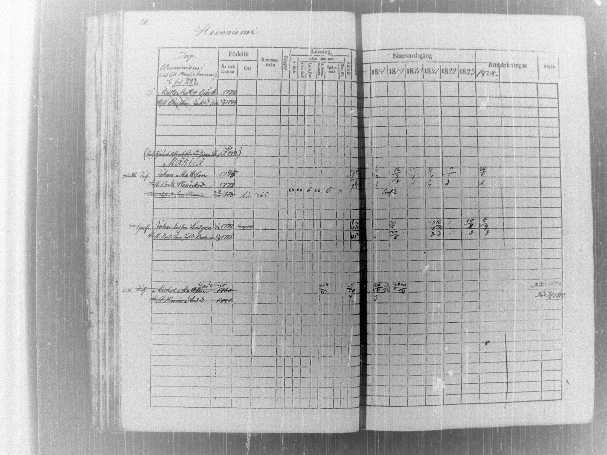 [ ../kirjat/Kirkonkirjat/tammela/rippikirja_1817-1824_tk514/kuvat/25.jpg ]