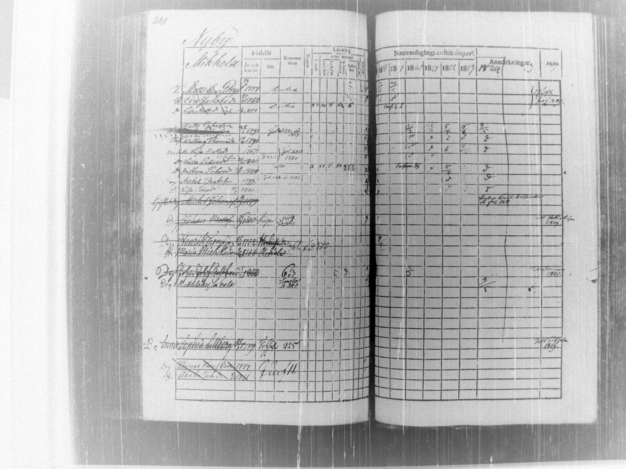 [ ../kirjat/Kirkonkirjat/tammela/rippikirja_1817-1824_tk514/kuvat/250.jpg ]