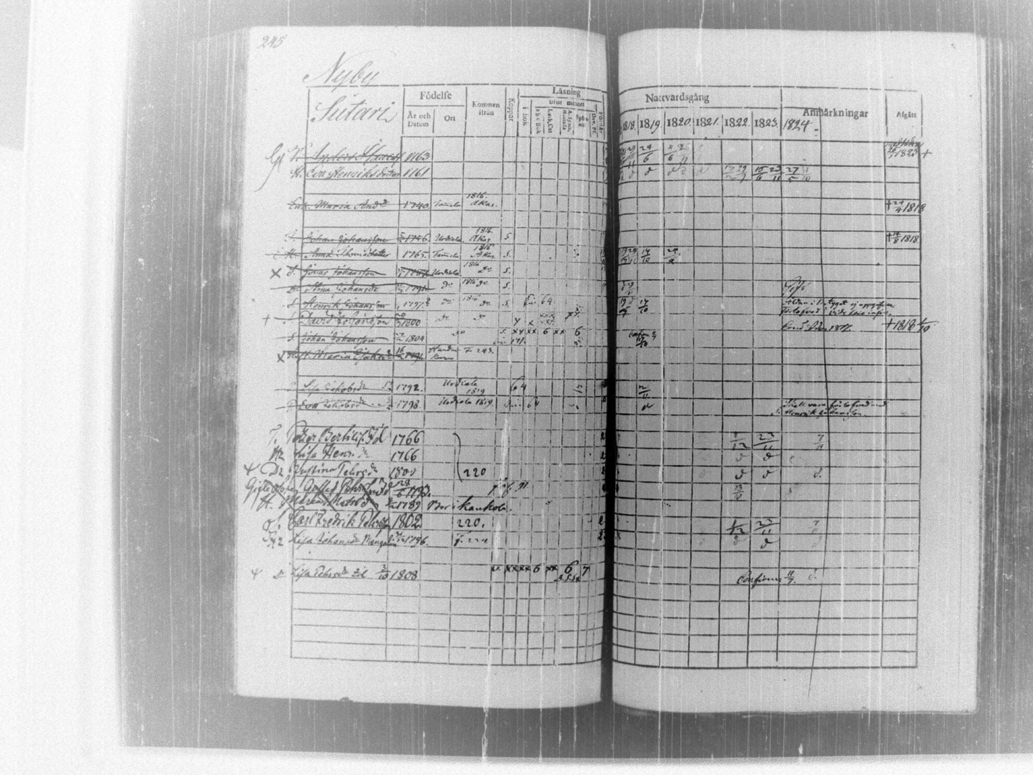 [ ../kirjat/Kirkonkirjat/tammela/rippikirja_1817-1824_tk514/kuvat/251.jpg ]
