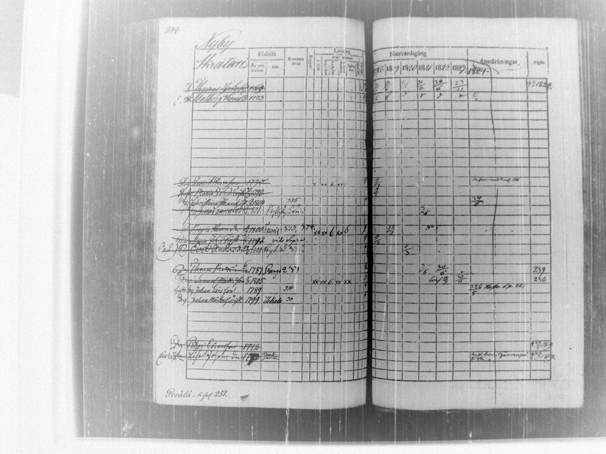 [ ../kirjat/Kirkonkirjat/tammela/rippikirja_1817-1824_tk514/kuvat/254.jpg ]