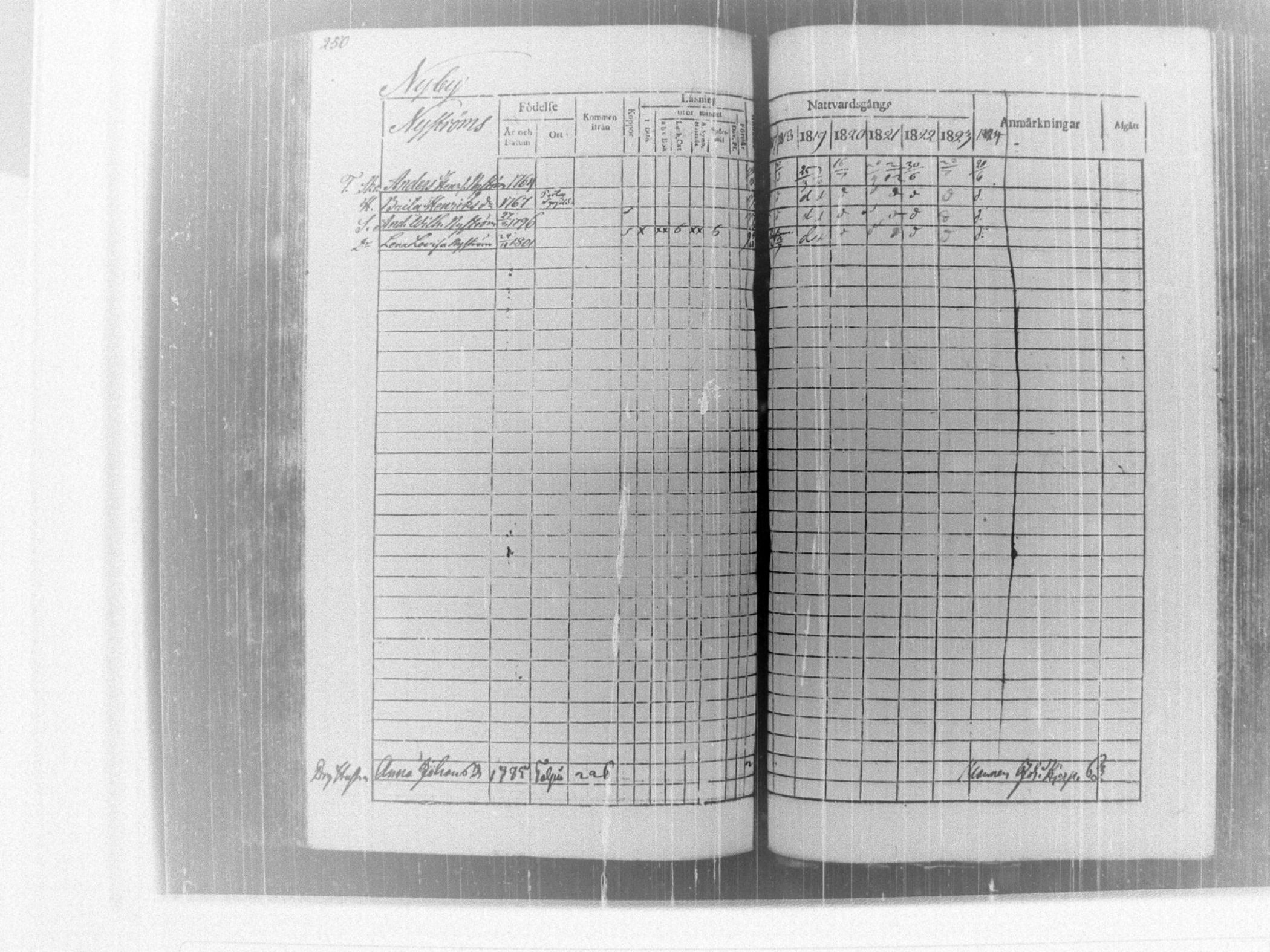 [ ../kirjat/Kirkonkirjat/tammela/rippikirja_1817-1824_tk514/kuvat/256.jpg ]