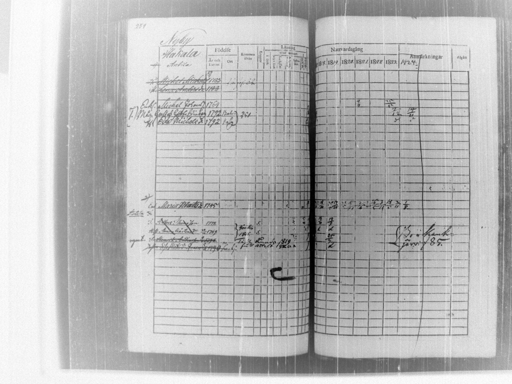 [ ../kirjat/Kirkonkirjat/tammela/rippikirja_1817-1824_tk514/kuvat/260.jpg ]