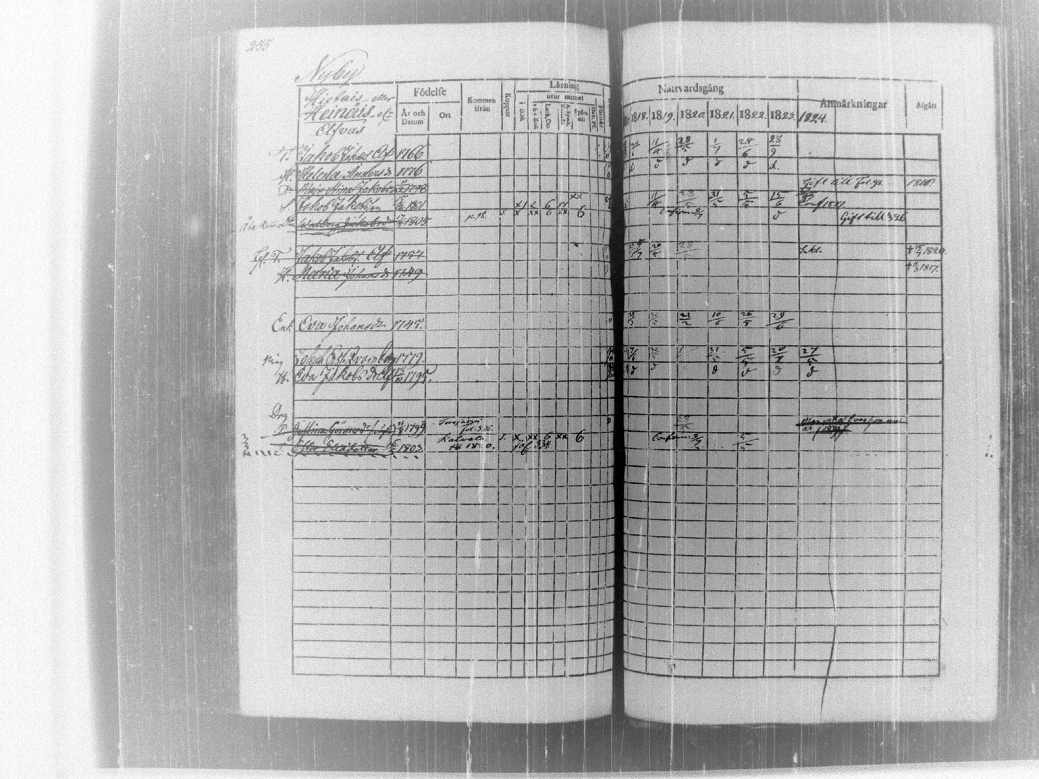 [ ../kirjat/Kirkonkirjat/tammela/rippikirja_1817-1824_tk514/kuvat/261.jpg ]
