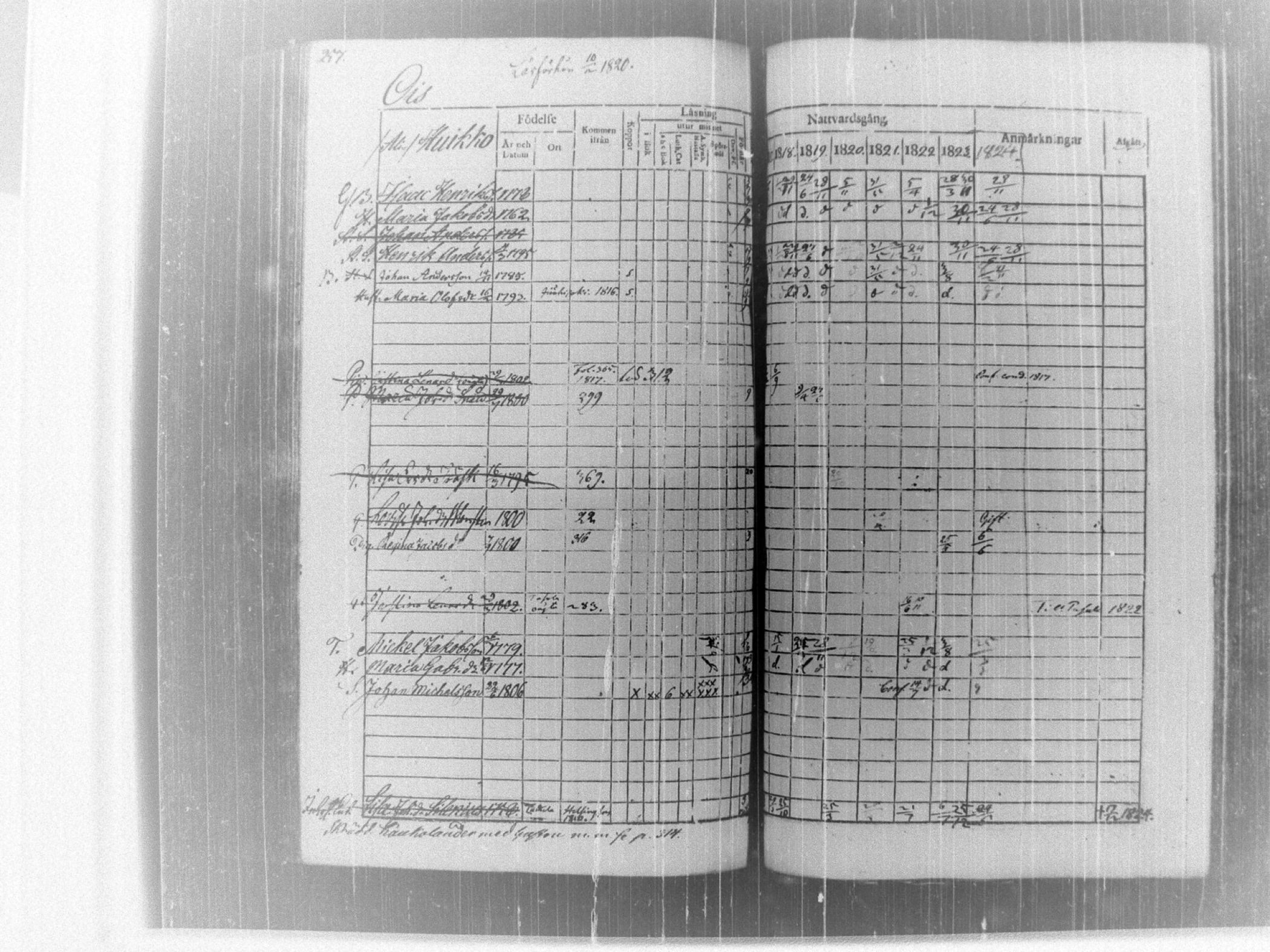 [ ../kirjat/Kirkonkirjat/tammela/rippikirja_1817-1824_tk514/kuvat/263.jpg ]