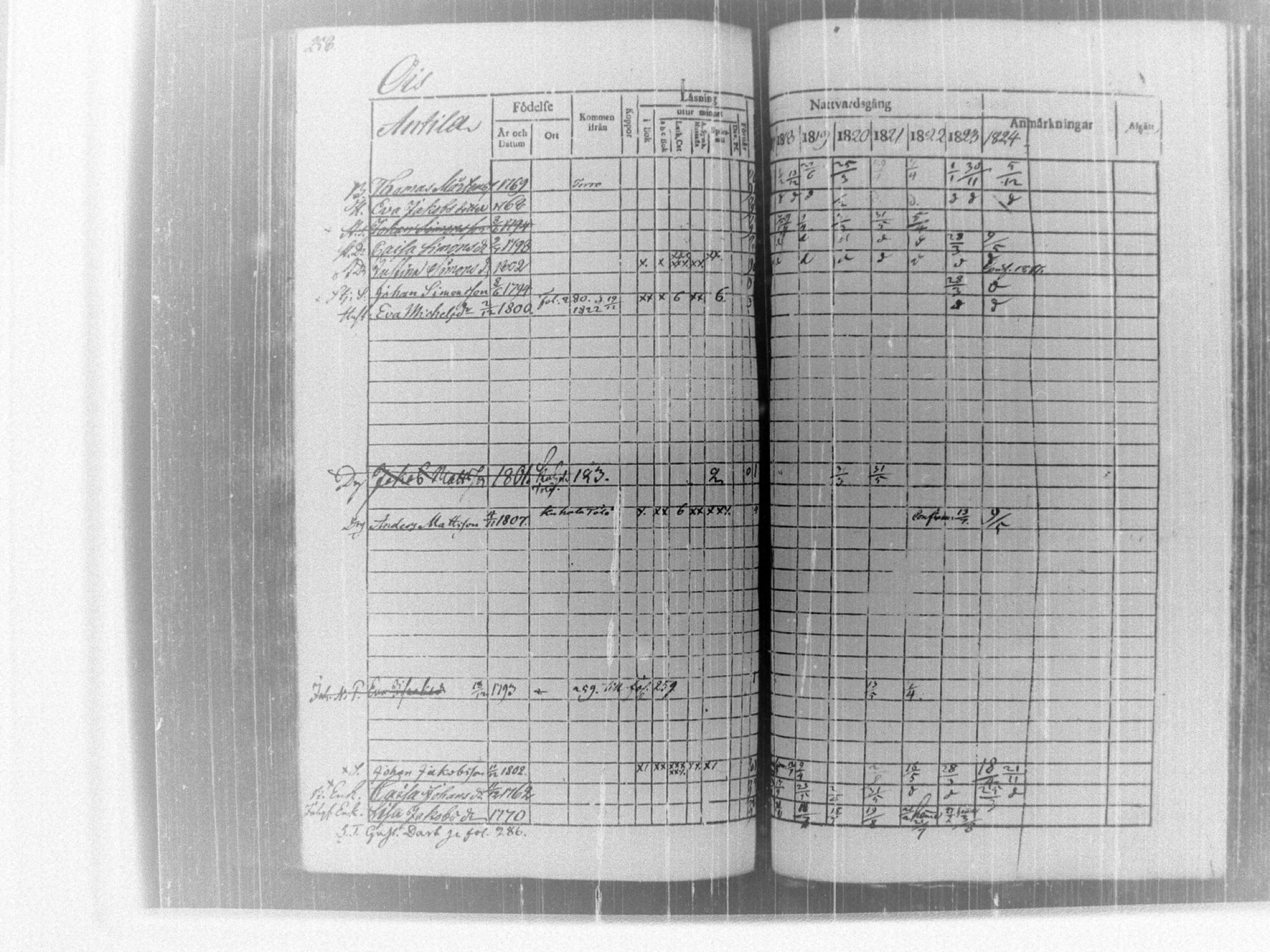 [ ../kirjat/Kirkonkirjat/tammela/rippikirja_1817-1824_tk514/kuvat/264.jpg ]