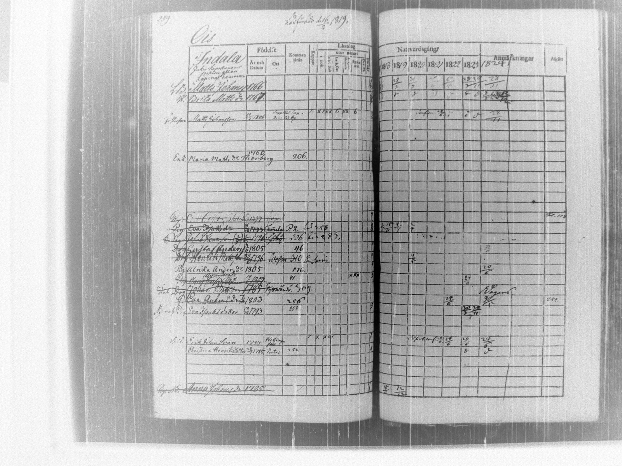 [ ../kirjat/Kirkonkirjat/tammela/rippikirja_1817-1824_tk514/kuvat/265.jpg ]