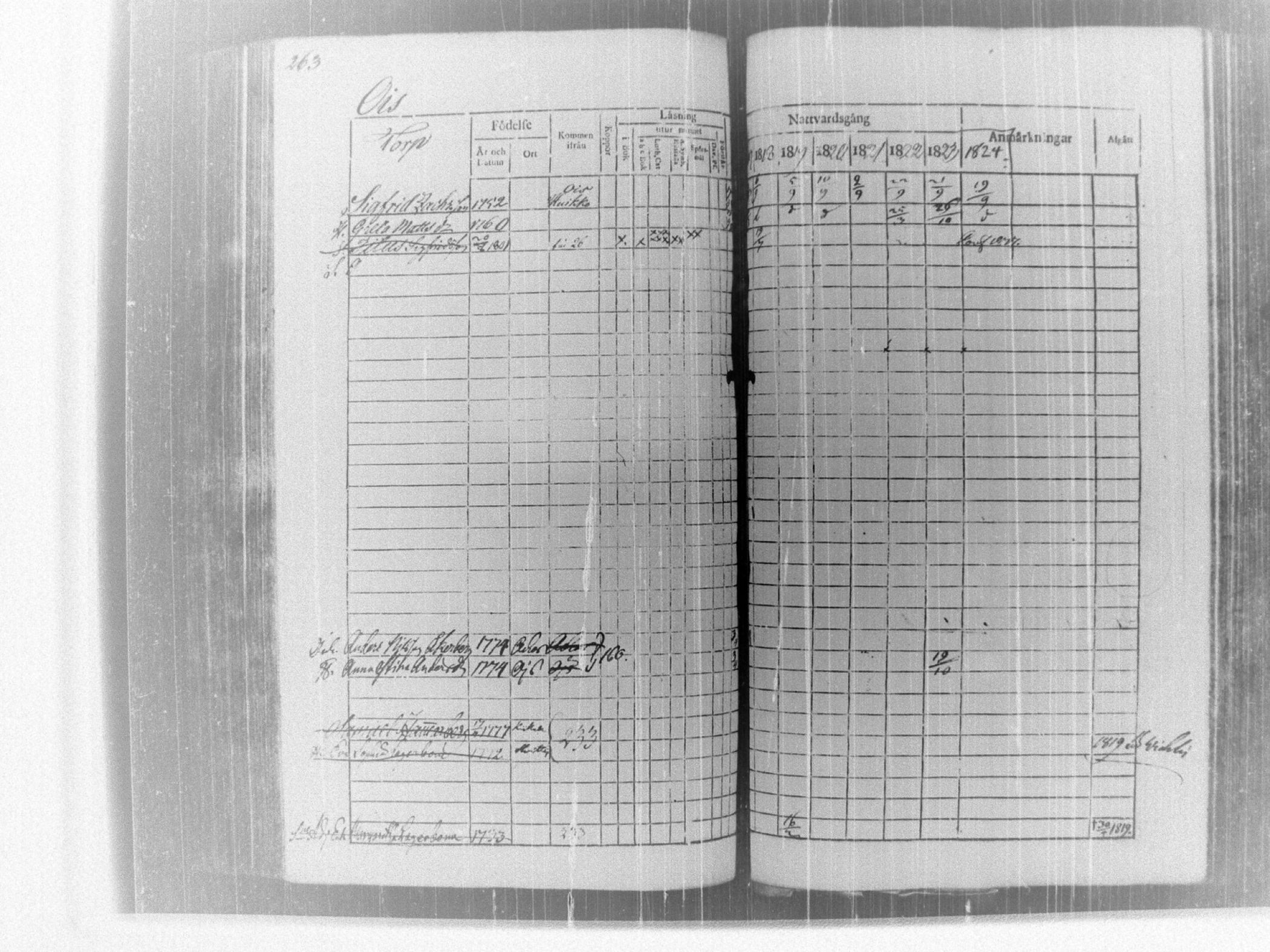 [ ../kirjat/Kirkonkirjat/tammela/rippikirja_1817-1824_tk514/kuvat/269.jpg ]