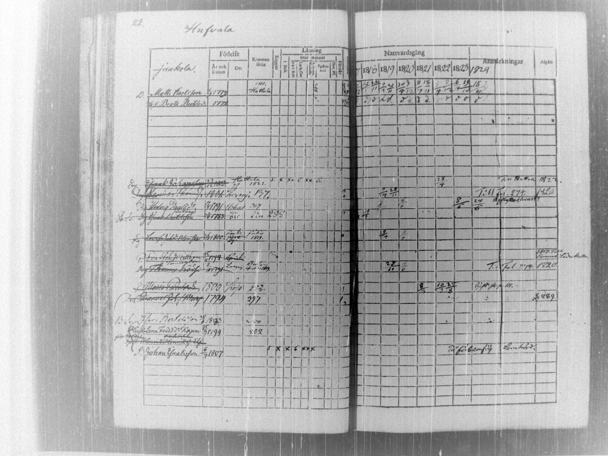 [ ../kirjat/Kirkonkirjat/tammela/rippikirja_1817-1824_tk514/kuvat/27.jpg ]