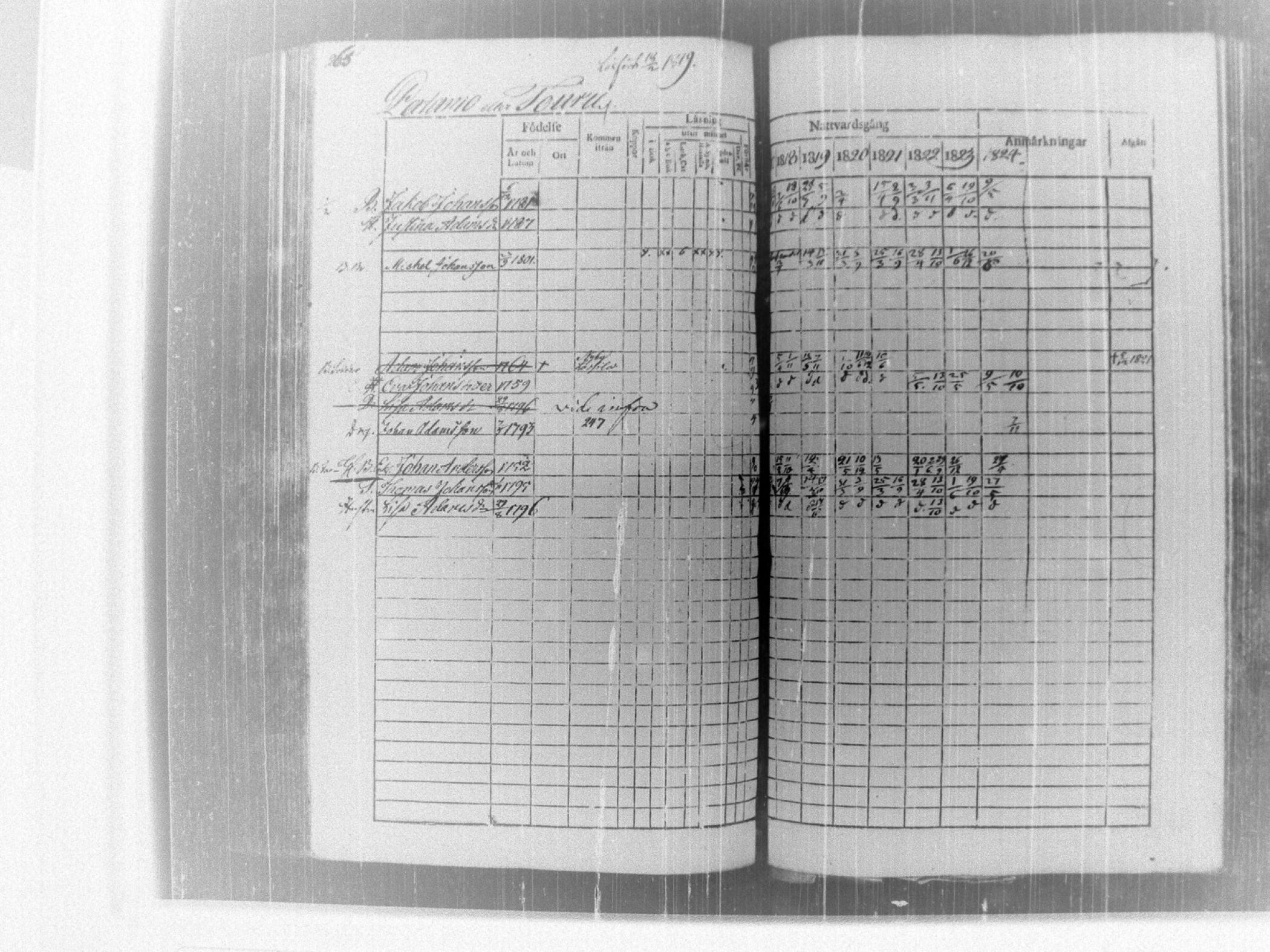 [ ../kirjat/Kirkonkirjat/tammela/rippikirja_1817-1824_tk514/kuvat/271.jpg ]