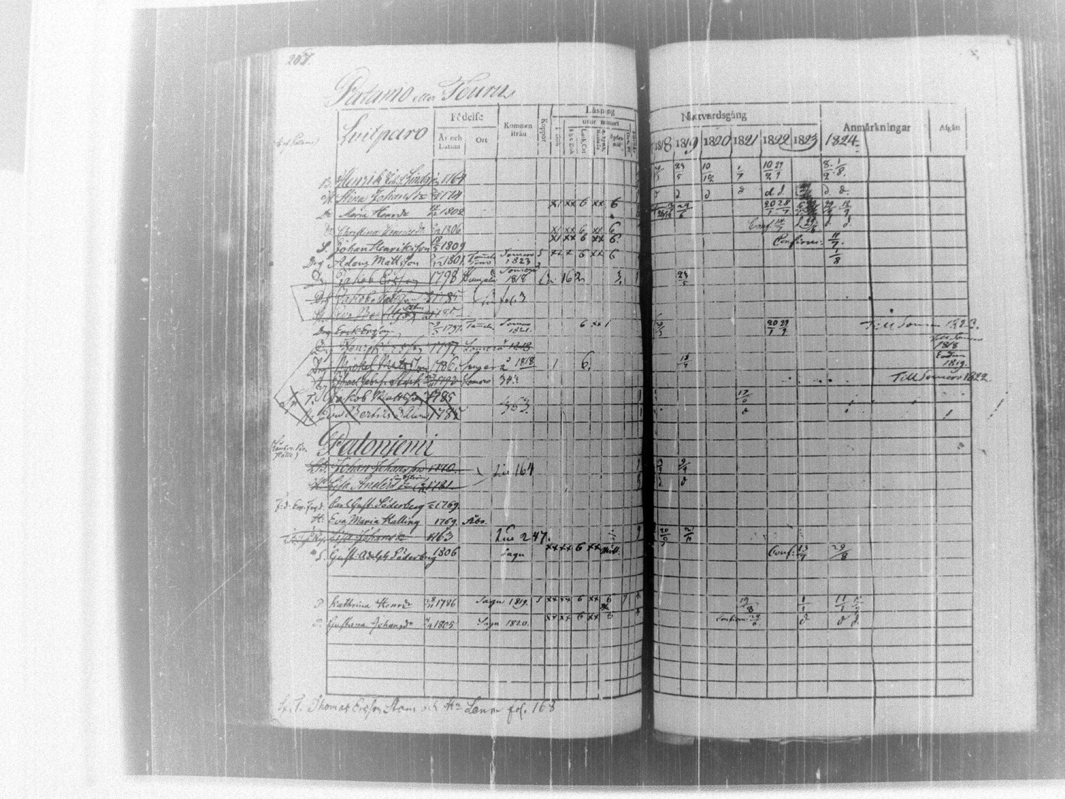 [ ../kirjat/Kirkonkirjat/tammela/rippikirja_1817-1824_tk514/kuvat/273.jpg ]
