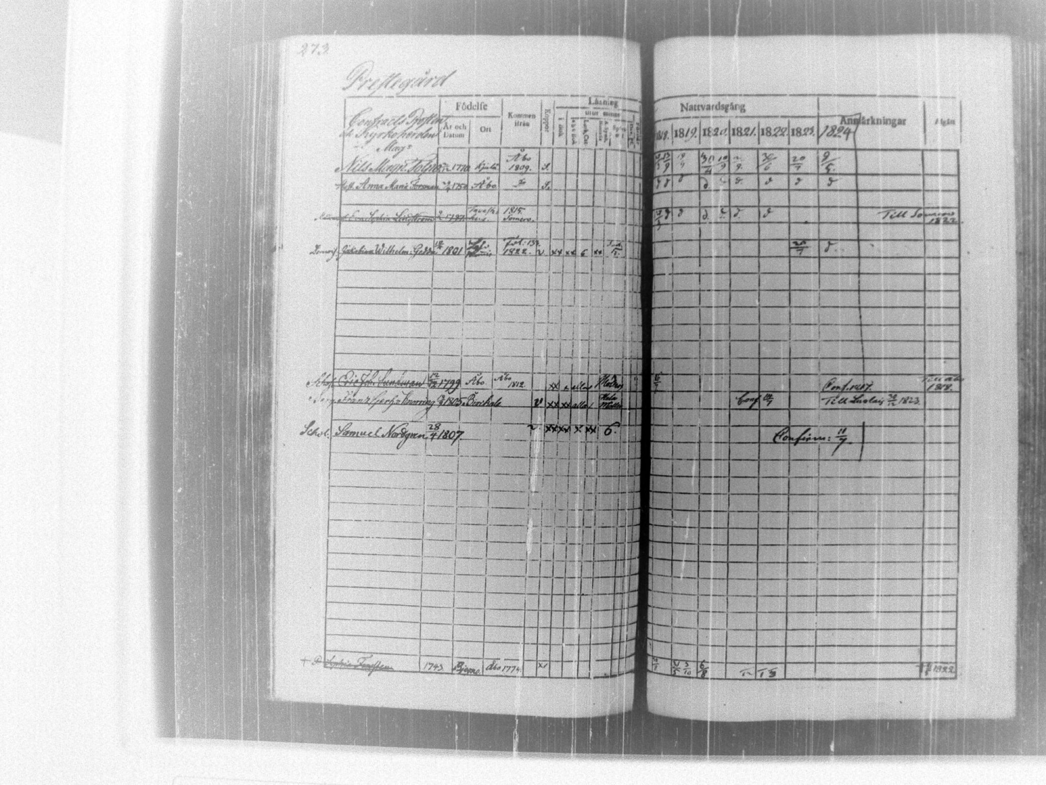 [ ../kirjat/Kirkonkirjat/tammela/rippikirja_1817-1824_tk514/kuvat/279.jpg ]