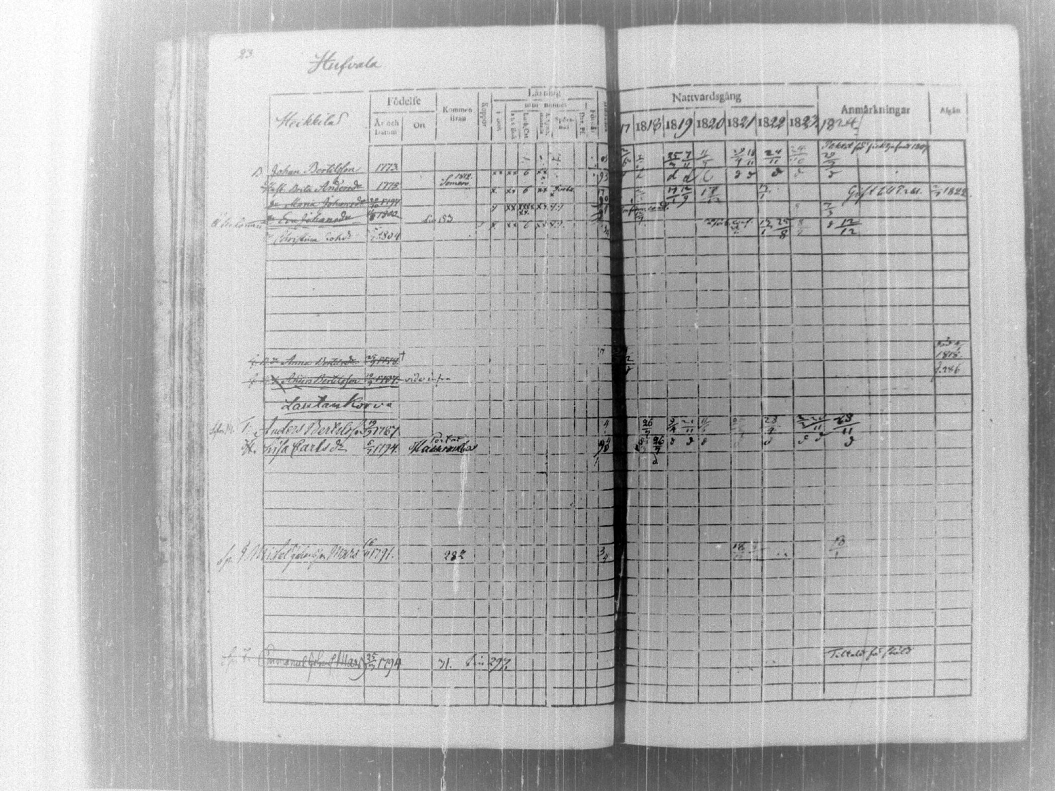 [ ../kirjat/Kirkonkirjat/tammela/rippikirja_1817-1824_tk514/kuvat/28.jpg ]