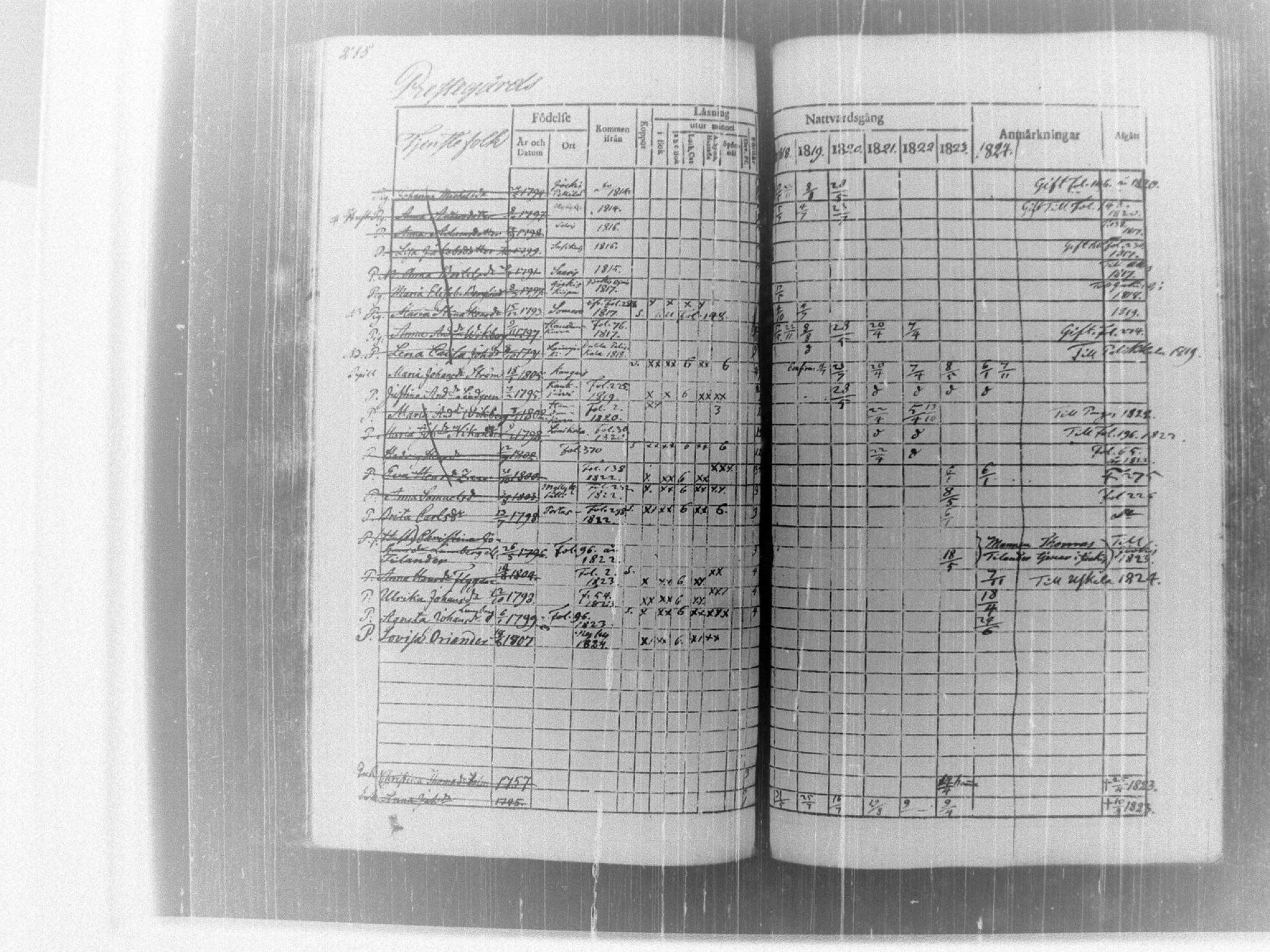 [ ../kirjat/Kirkonkirjat/tammela/rippikirja_1817-1824_tk514/kuvat/281.jpg ]