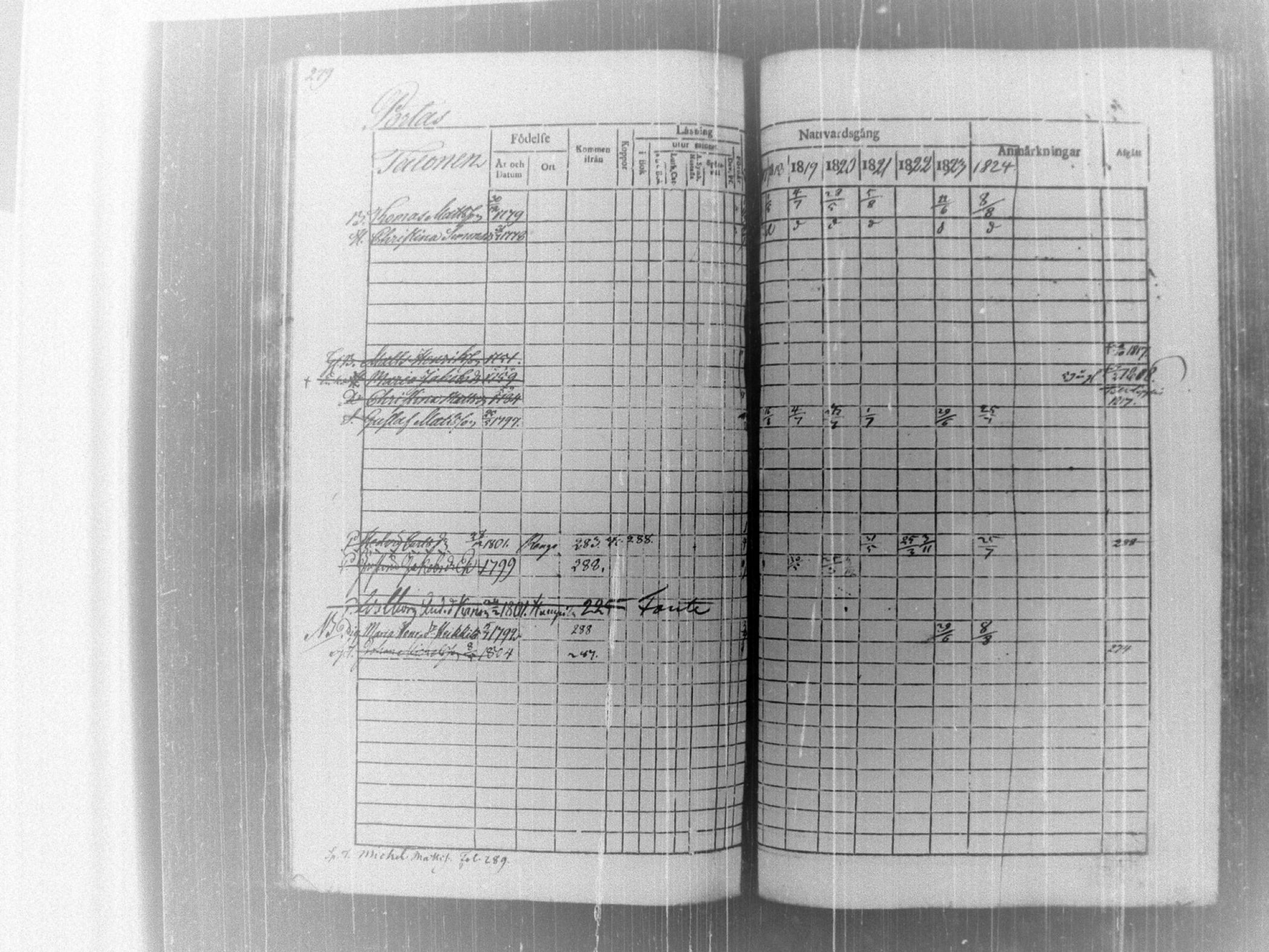 [ ../kirjat/Kirkonkirjat/tammela/rippikirja_1817-1824_tk514/kuvat/285.jpg ]