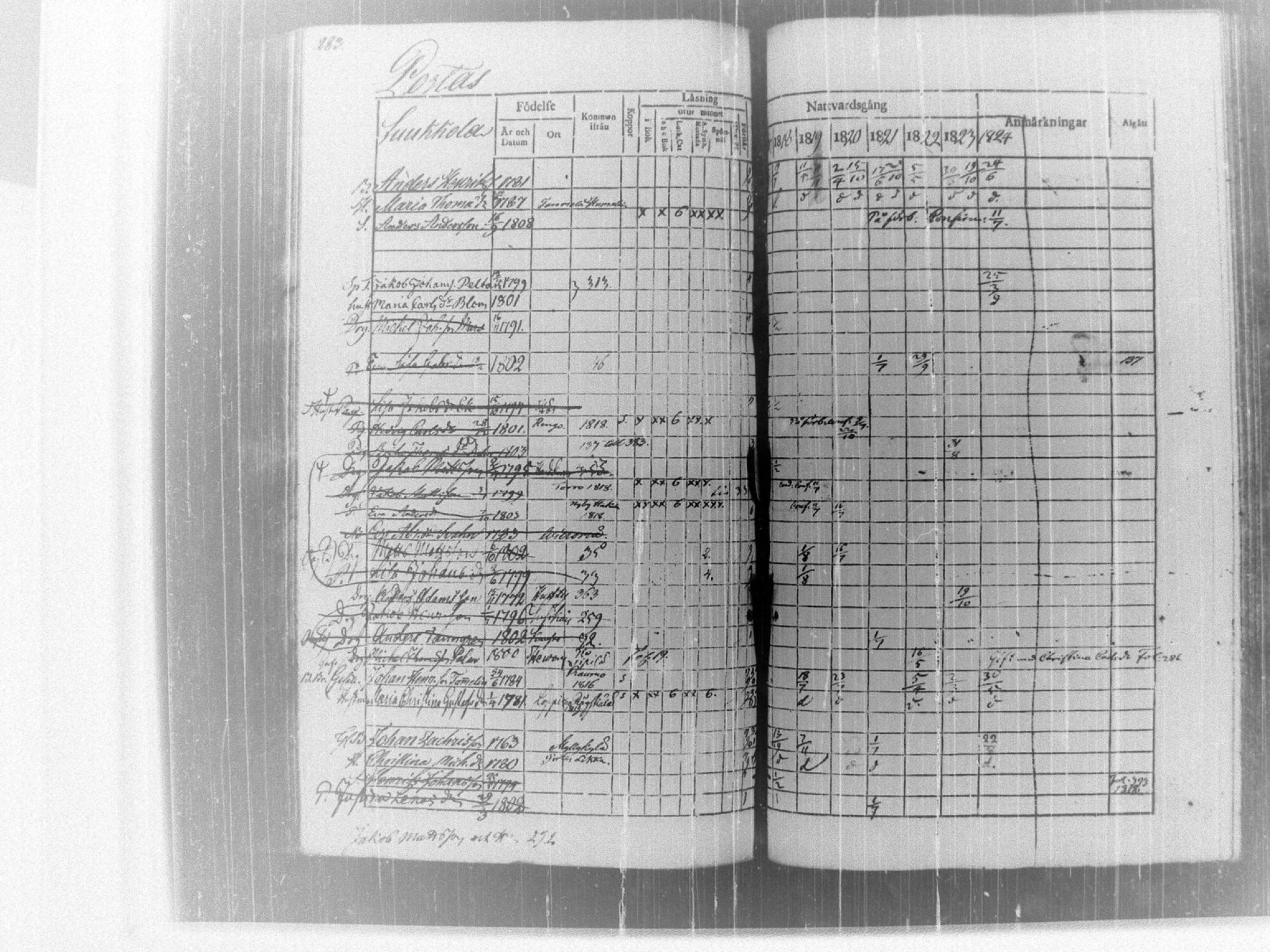 [ ../kirjat/Kirkonkirjat/tammela/rippikirja_1817-1824_tk514/kuvat/289.jpg ]