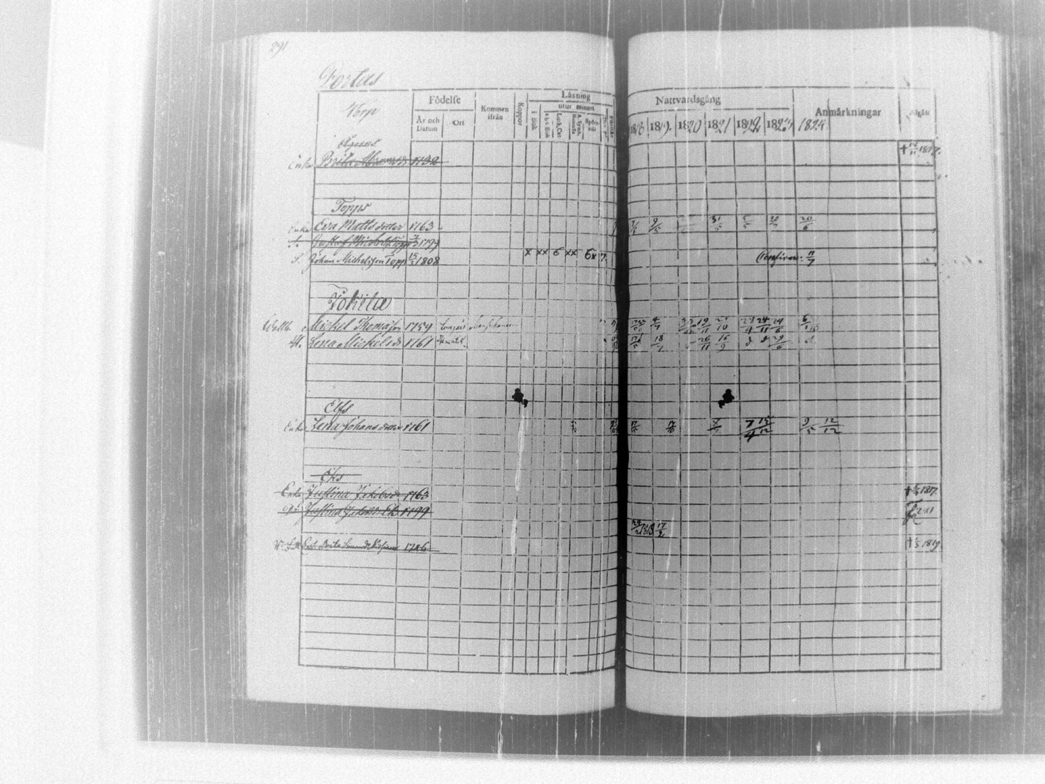 [ ../kirjat/Kirkonkirjat/tammela/rippikirja_1817-1824_tk514/kuvat/297.jpg ]