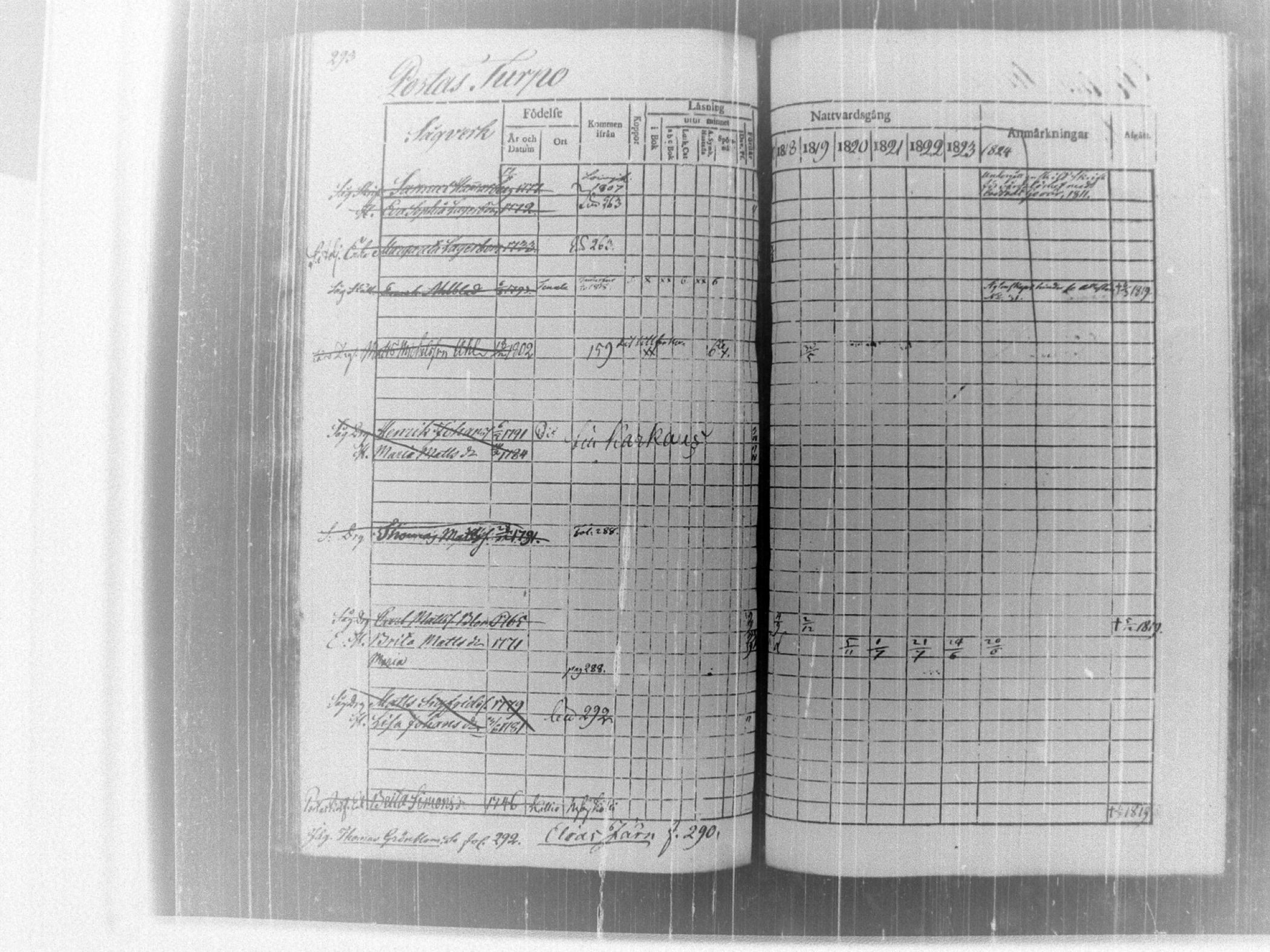 [ ../kirjat/Kirkonkirjat/tammela/rippikirja_1817-1824_tk514/kuvat/299.jpg ]