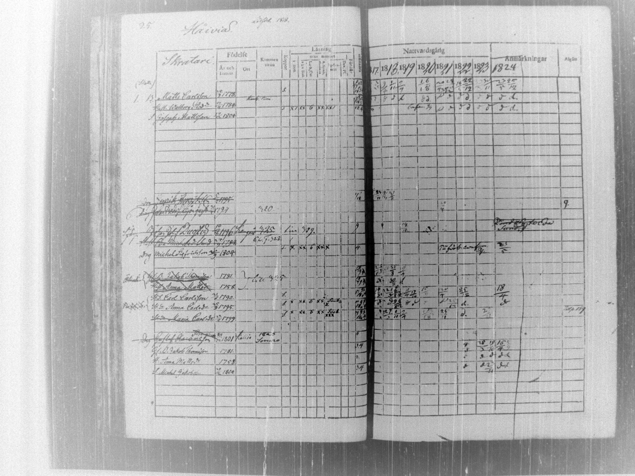 [ ../kirjat/Kirkonkirjat/tammela/rippikirja_1817-1824_tk514/kuvat/30.jpg ]