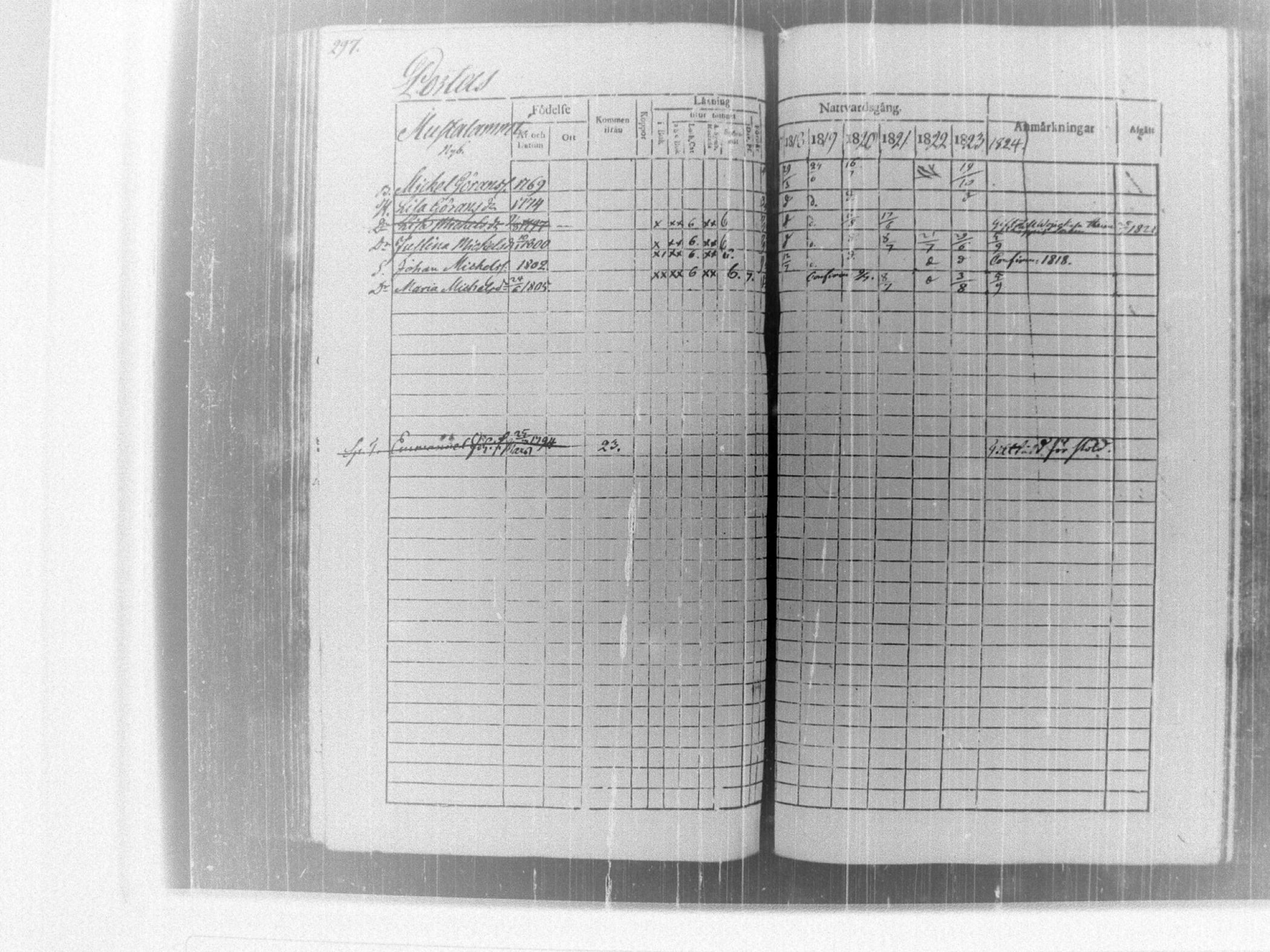 [ ../kirjat/Kirkonkirjat/tammela/rippikirja_1817-1824_tk514/kuvat/303.jpg ]