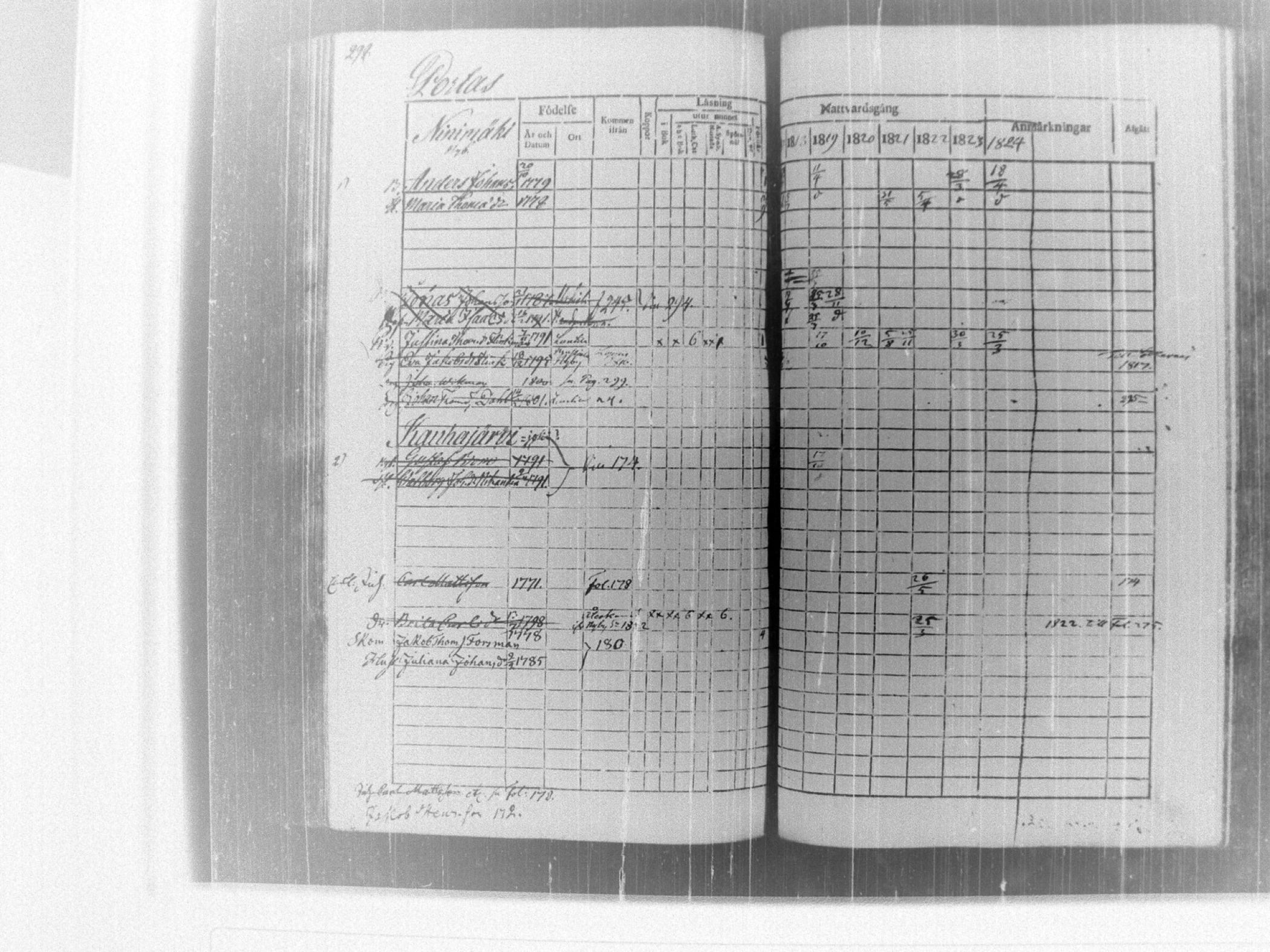 [ ../kirjat/Kirkonkirjat/tammela/rippikirja_1817-1824_tk514/kuvat/304.jpg ]