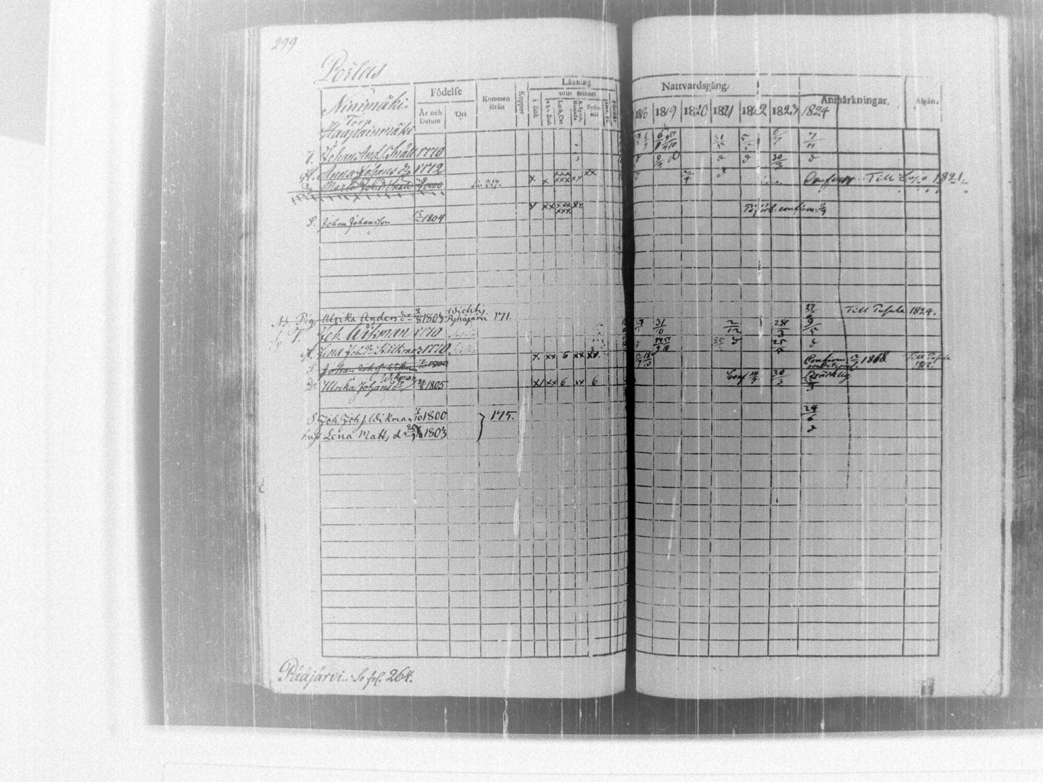 [ ../kirjat/Kirkonkirjat/tammela/rippikirja_1817-1824_tk514/kuvat/305.jpg ]