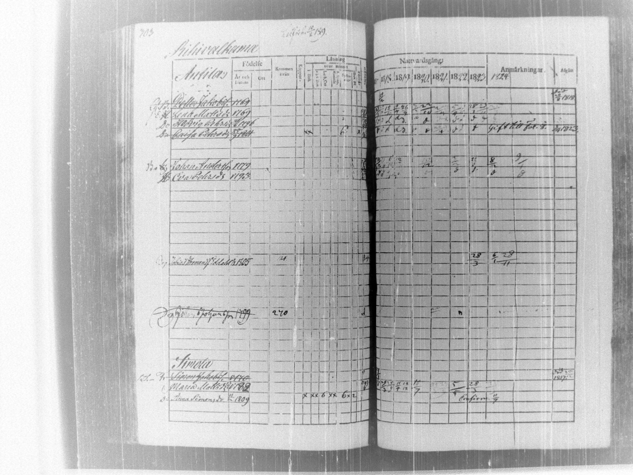 [ ../kirjat/Kirkonkirjat/tammela/rippikirja_1817-1824_tk514/kuvat/309.jpg ]