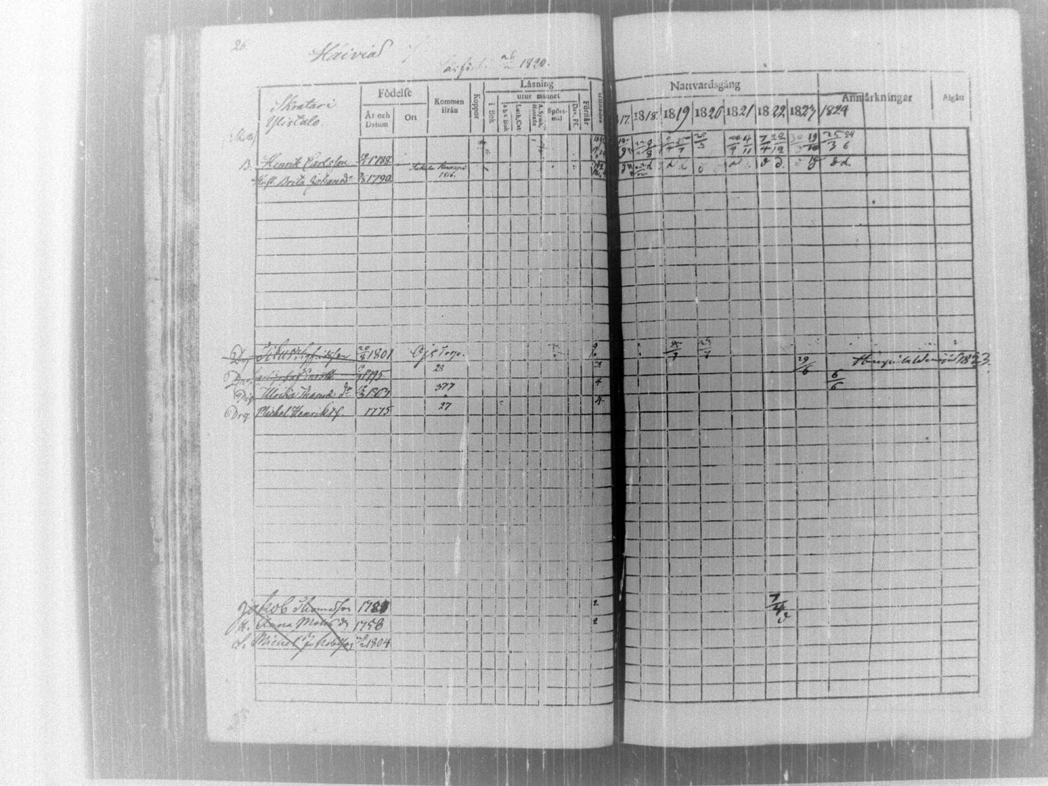 [ ../kirjat/Kirkonkirjat/tammela/rippikirja_1817-1824_tk514/kuvat/31.jpg ]