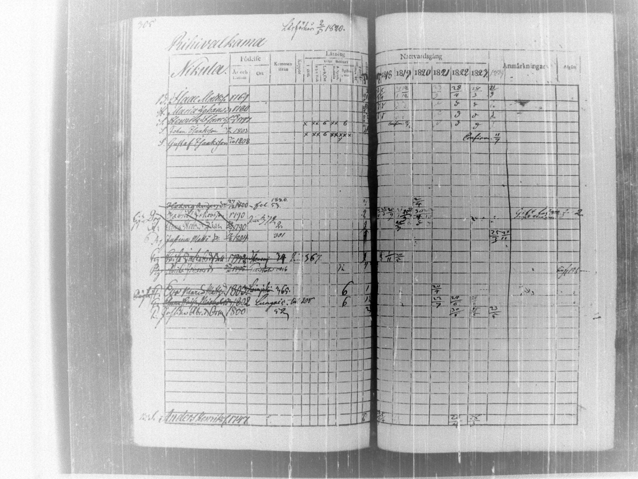 [ ../kirjat/Kirkonkirjat/tammela/rippikirja_1817-1824_tk514/kuvat/311.jpg ]