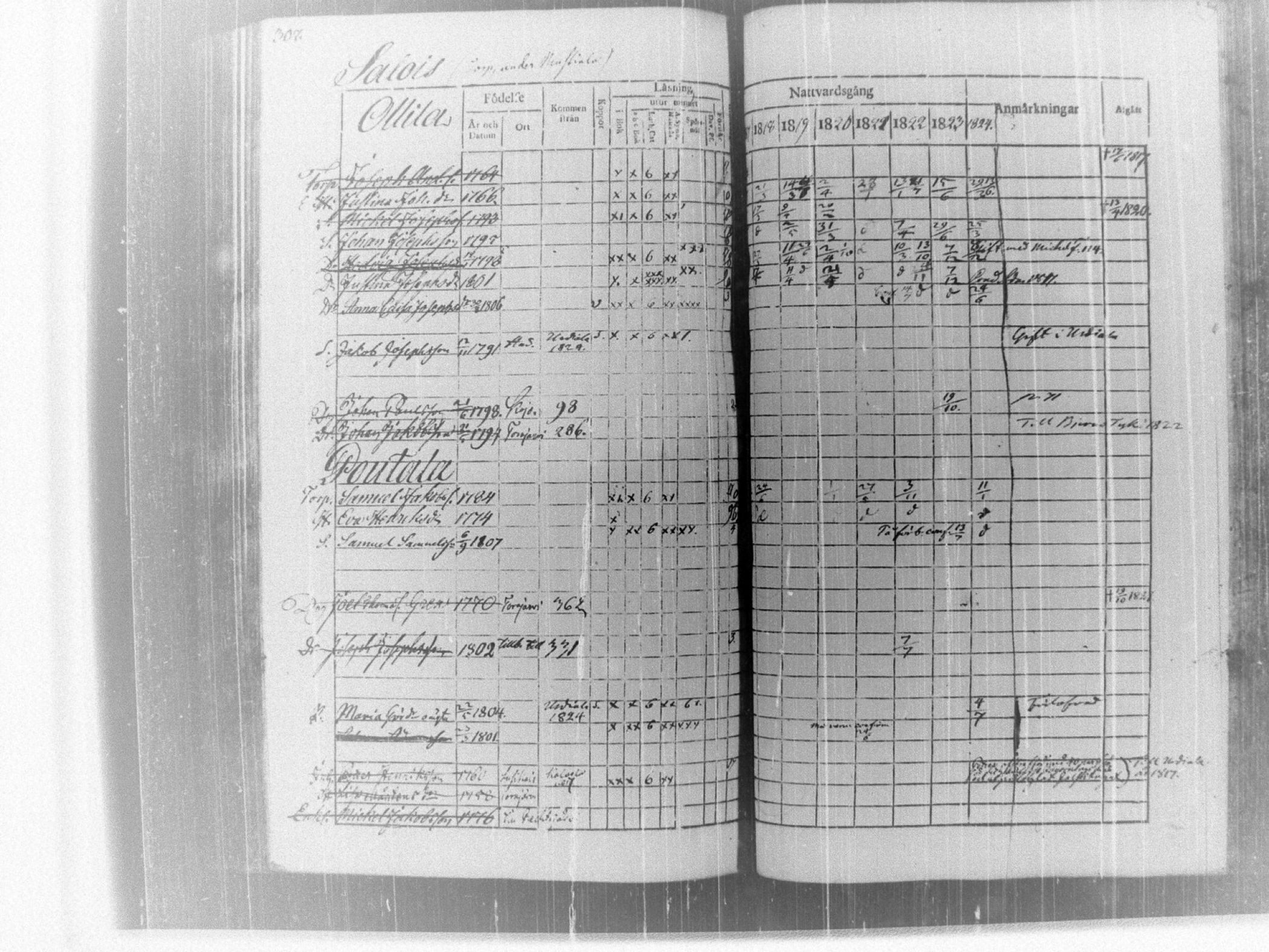 [ ../kirjat/Kirkonkirjat/tammela/rippikirja_1817-1824_tk514/kuvat/313.jpg ]