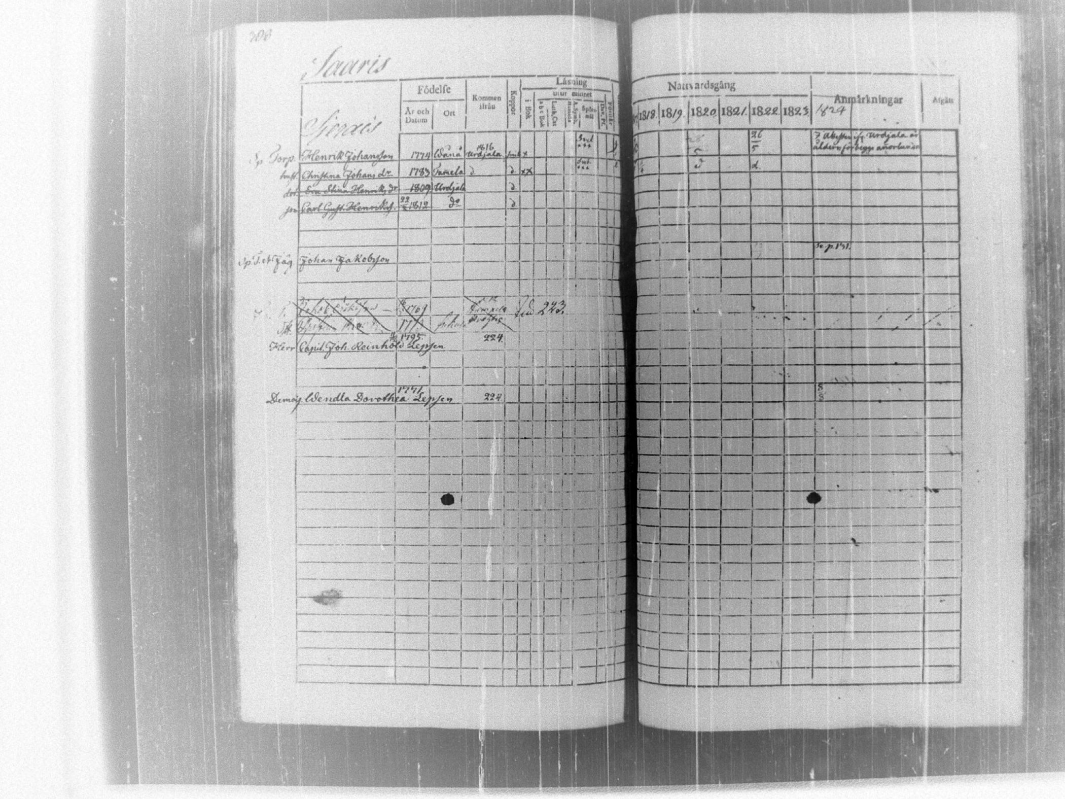 [ ../kirjat/Kirkonkirjat/tammela/rippikirja_1817-1824_tk514/kuvat/314.jpg ]