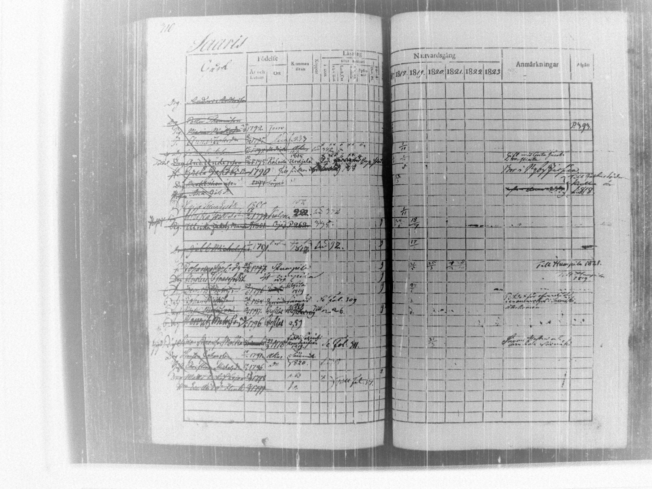 [ ../kirjat/Kirkonkirjat/tammela/rippikirja_1817-1824_tk514/kuvat/316.jpg ]