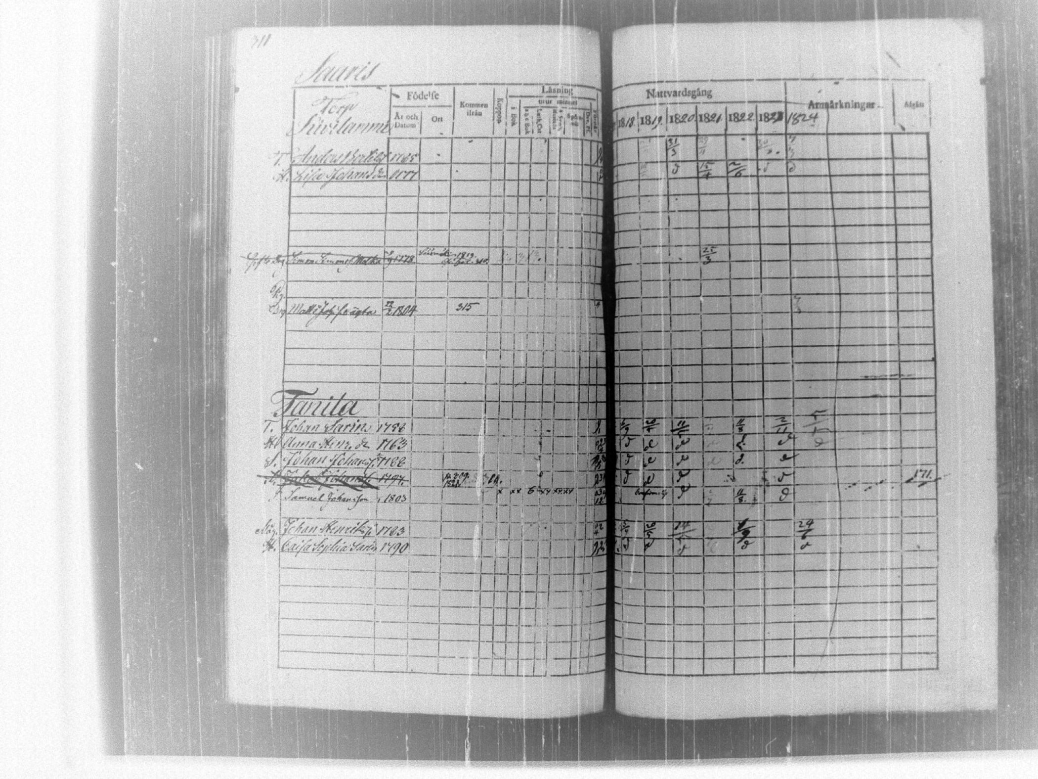 [ ../kirjat/Kirkonkirjat/tammela/rippikirja_1817-1824_tk514/kuvat/317.jpg ]
