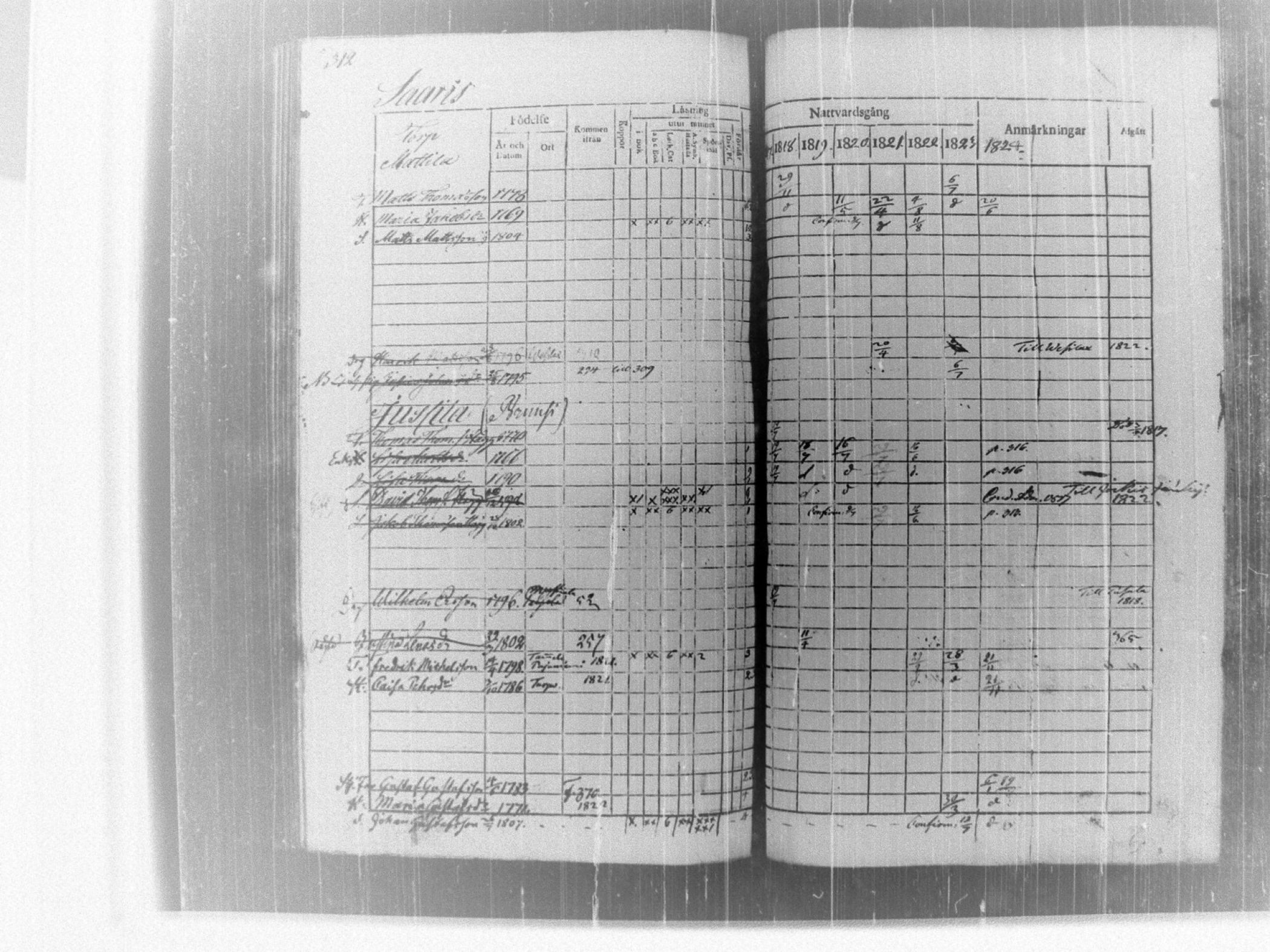 [ ../kirjat/Kirkonkirjat/tammela/rippikirja_1817-1824_tk514/kuvat/318.jpg ]