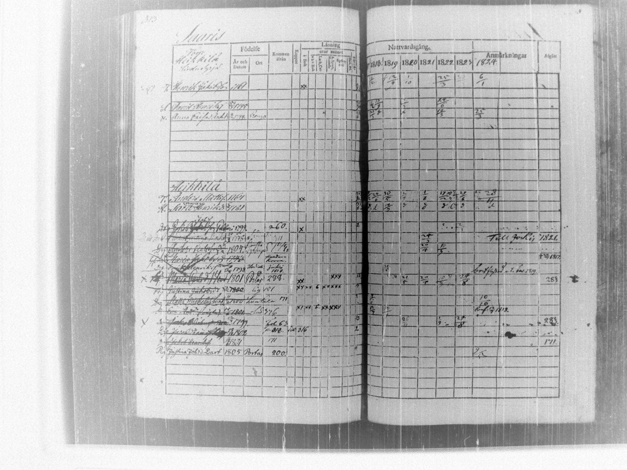 [ ../kirjat/Kirkonkirjat/tammela/rippikirja_1817-1824_tk514/kuvat/319.jpg ]