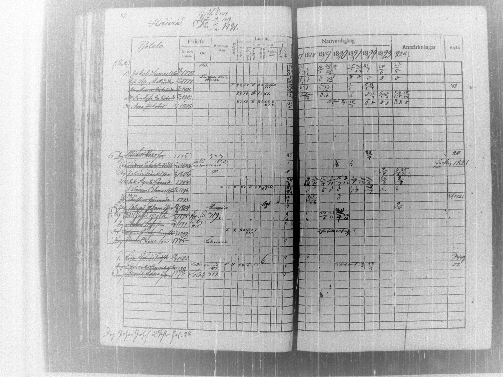[ ../kirjat/Kirkonkirjat/tammela/rippikirja_1817-1824_tk514/kuvat/32.jpg ]